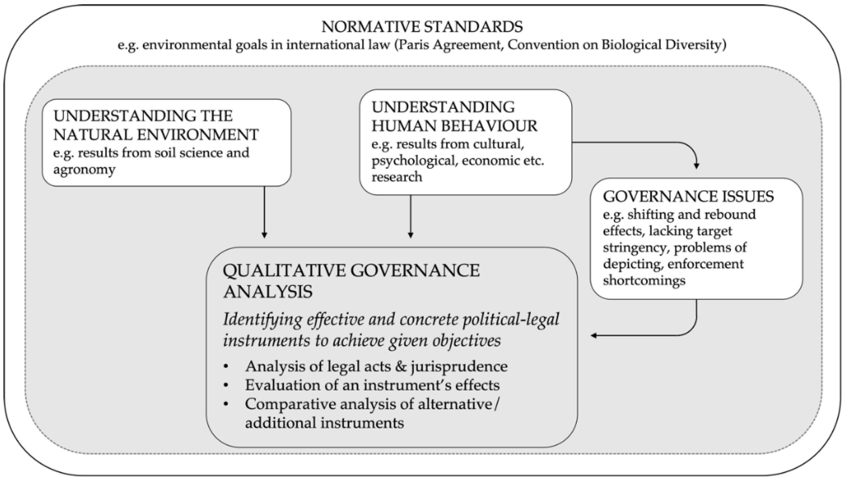 Sustainability 14 15859 g001 Sustainability 14 15859 g001