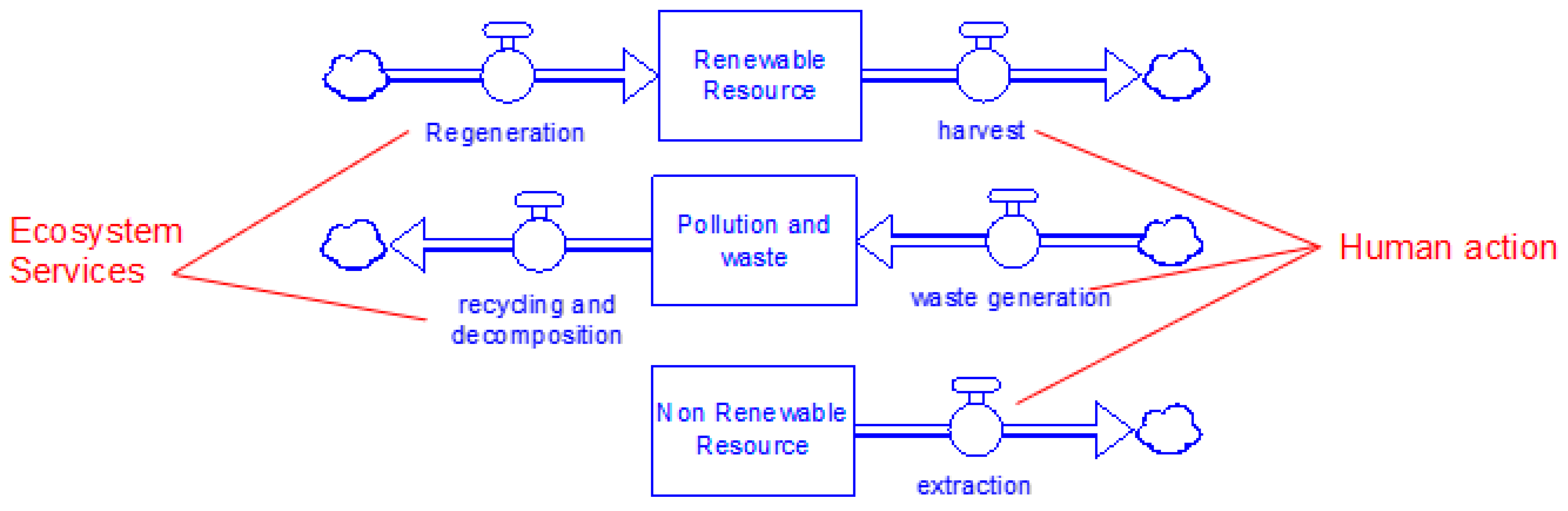 Sustainability 14 15862 g001