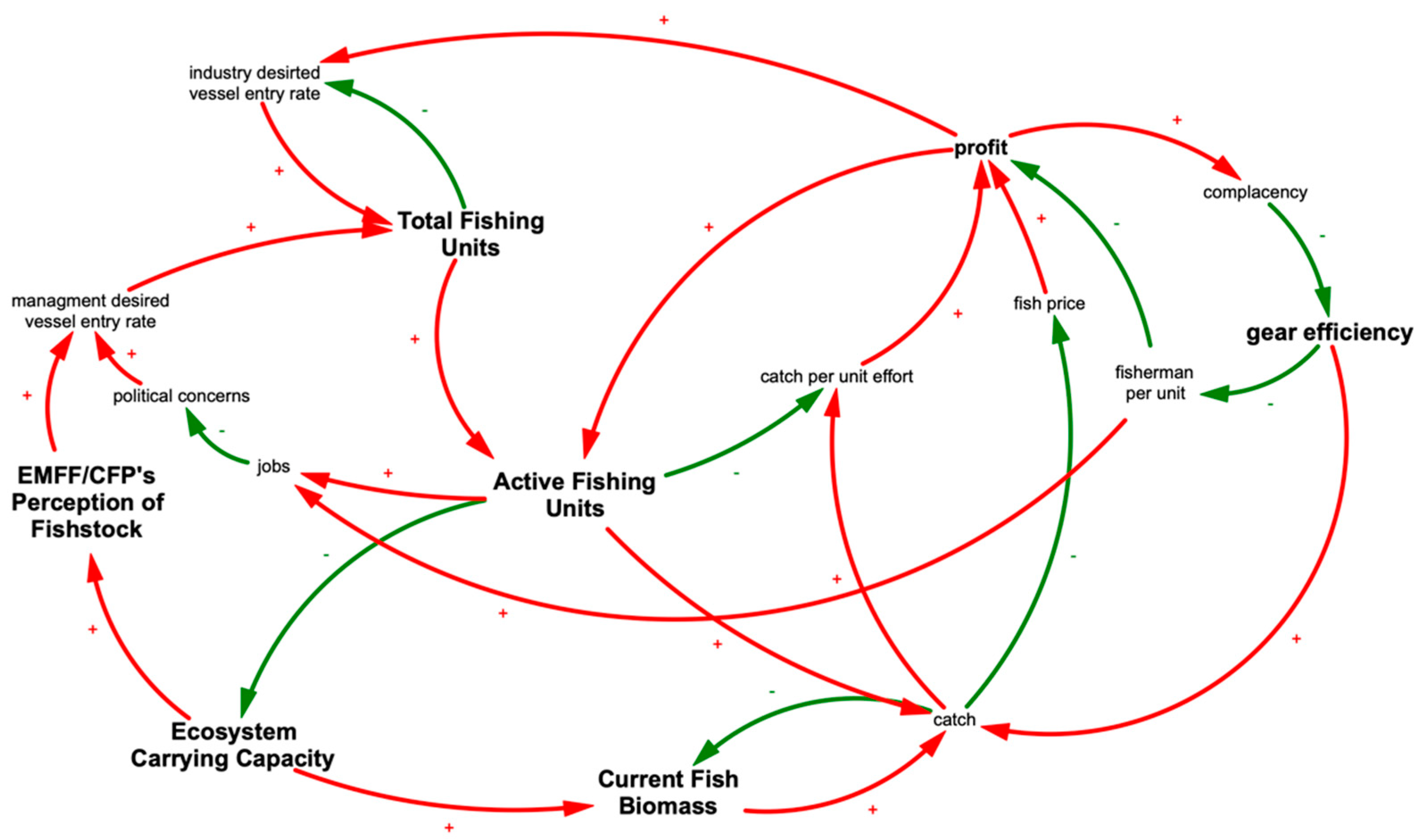 Sustainability 14 15862 g002