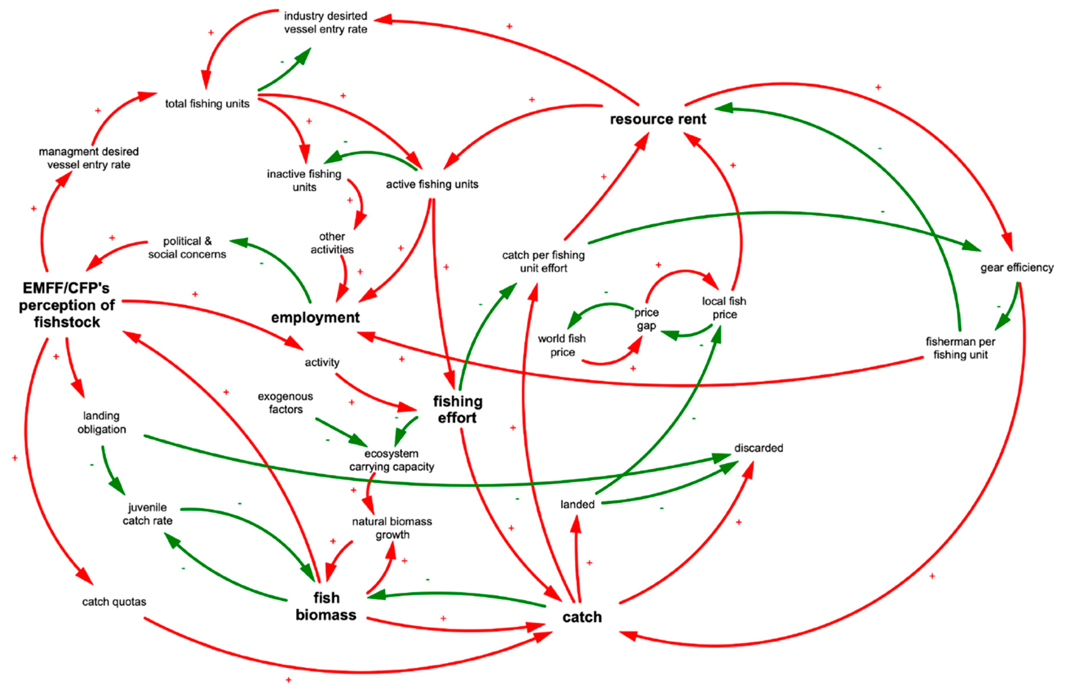 Sustainability 14 15862 g003