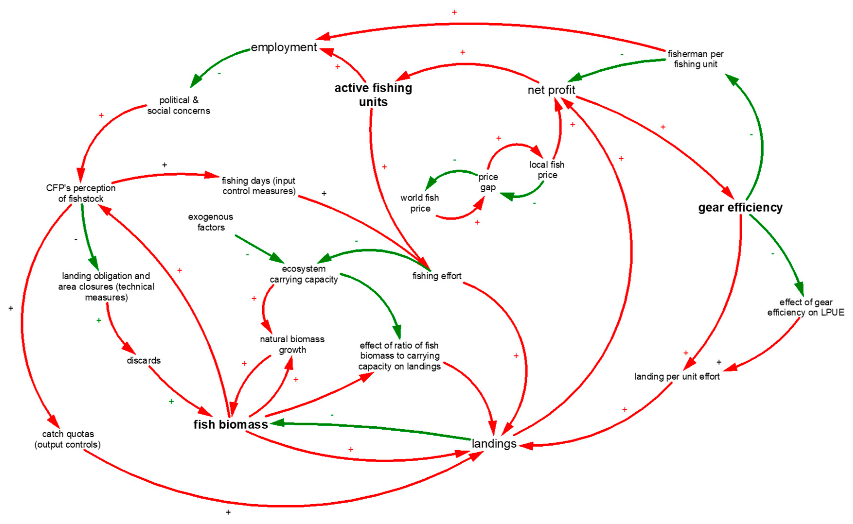Sustainability 14 15862 g004