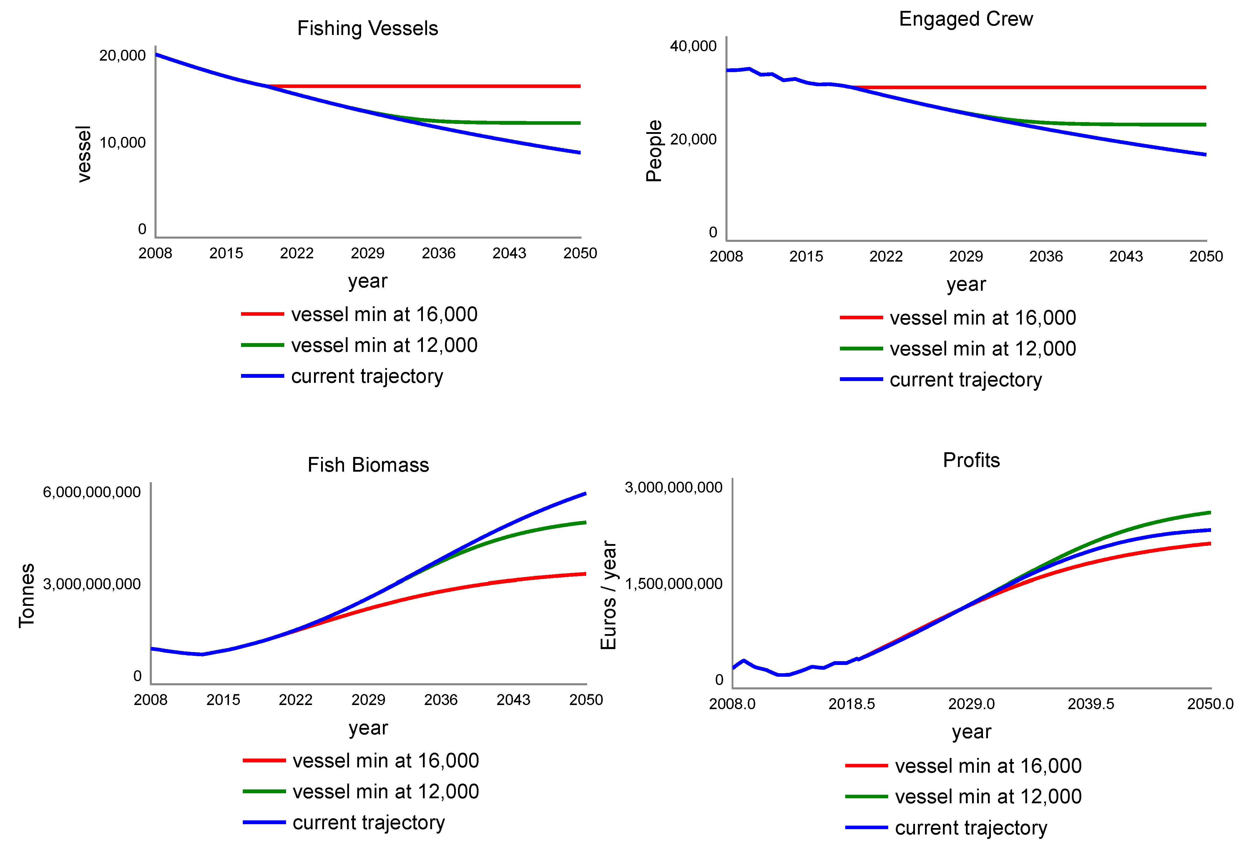 Sustainability 14 15862 g005