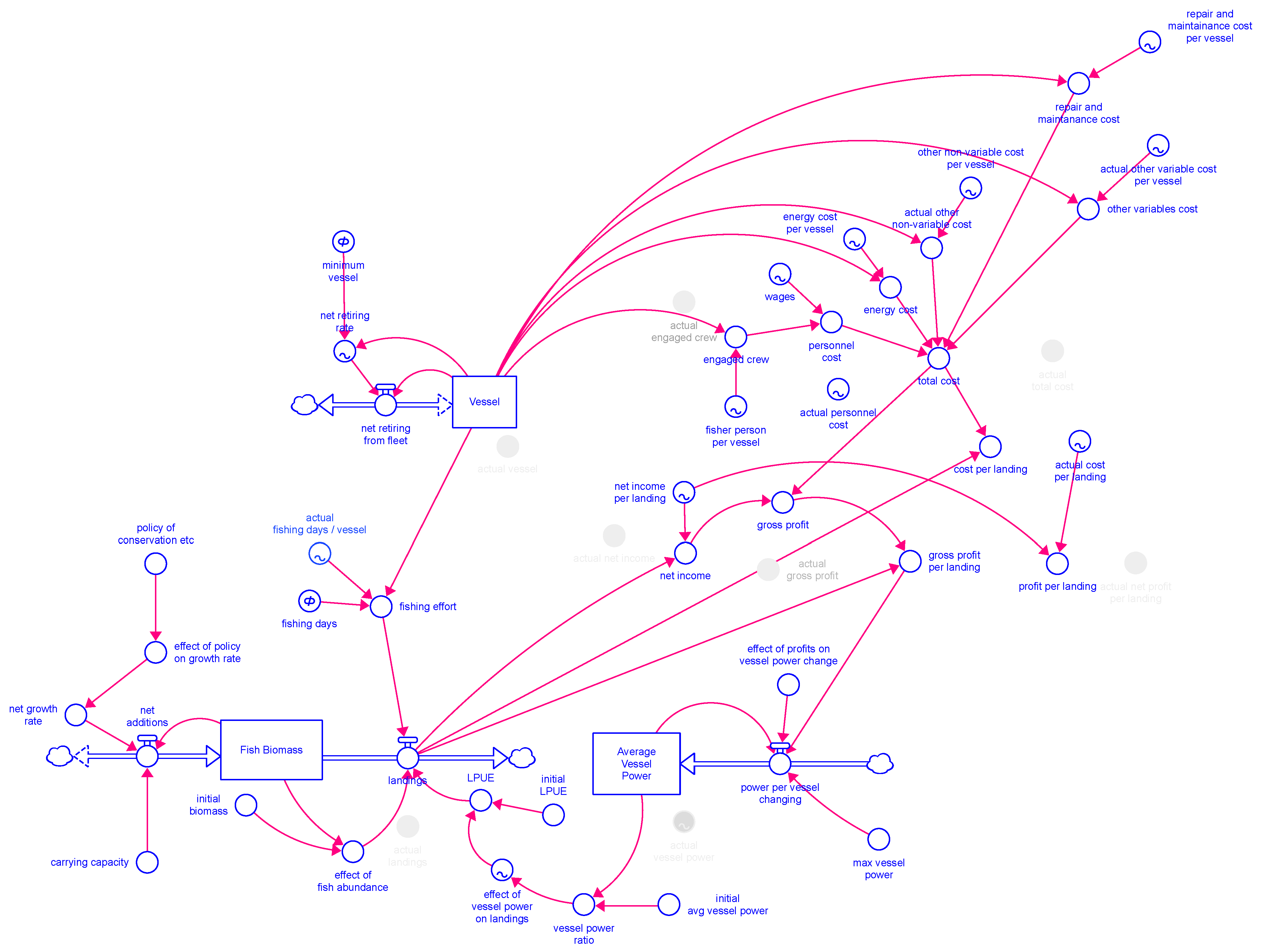 Sustainability 14 15862 g0a1