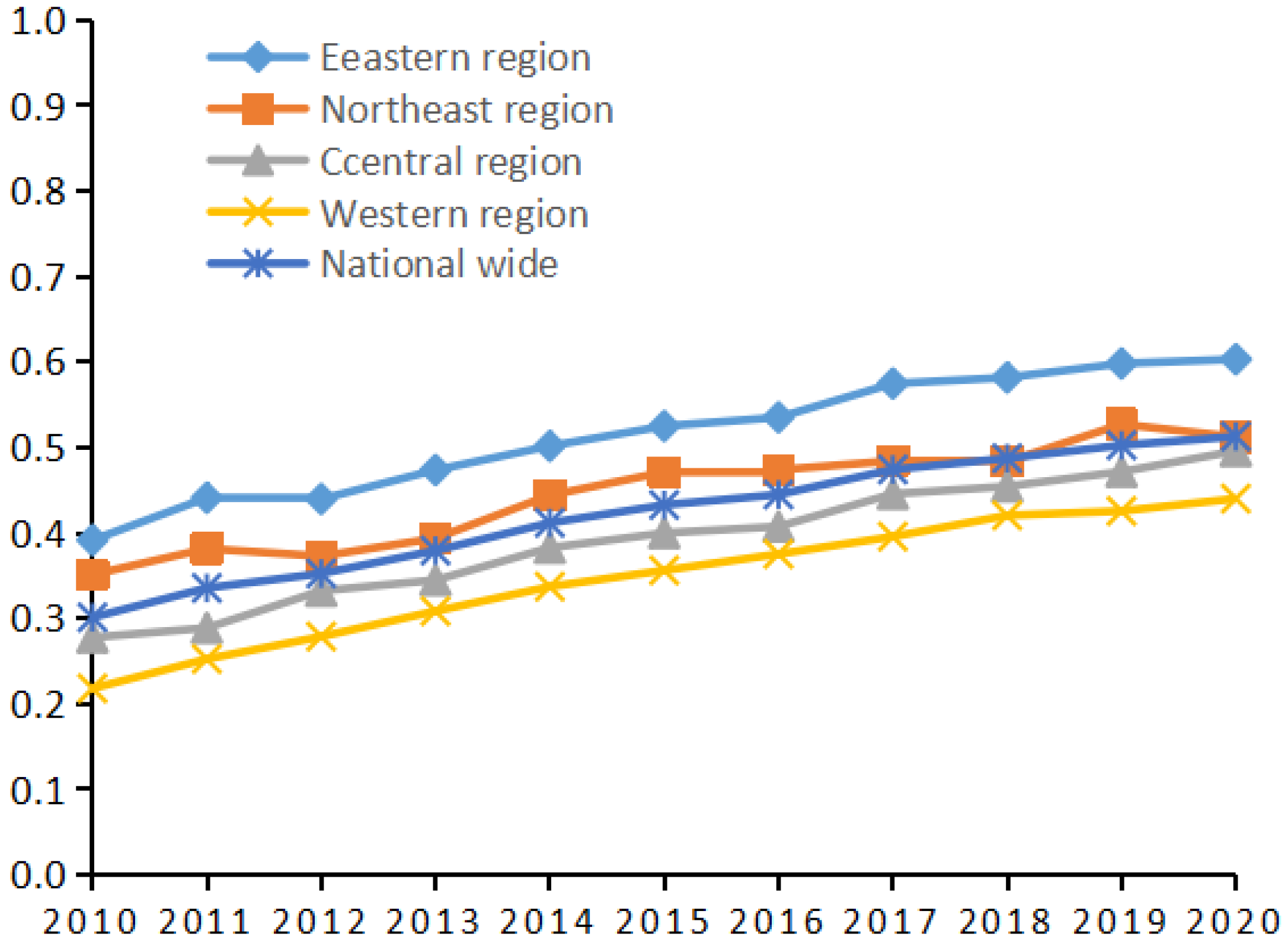 Sustainability 14 15863 g001