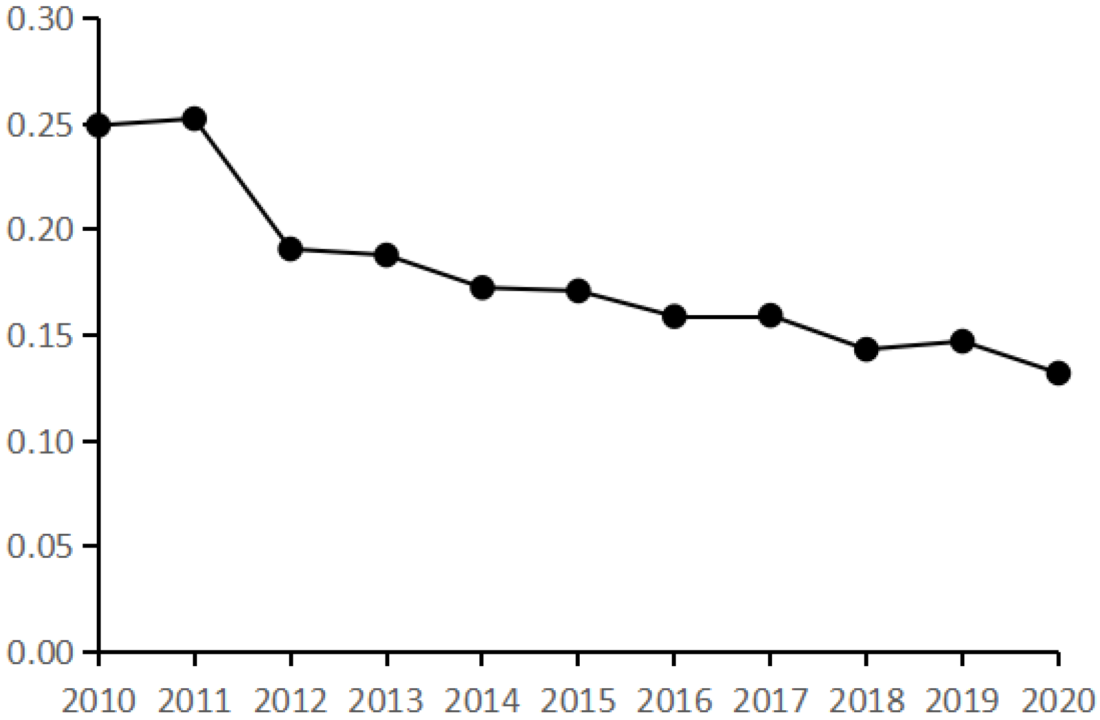 Sustainability 14 15863 g002