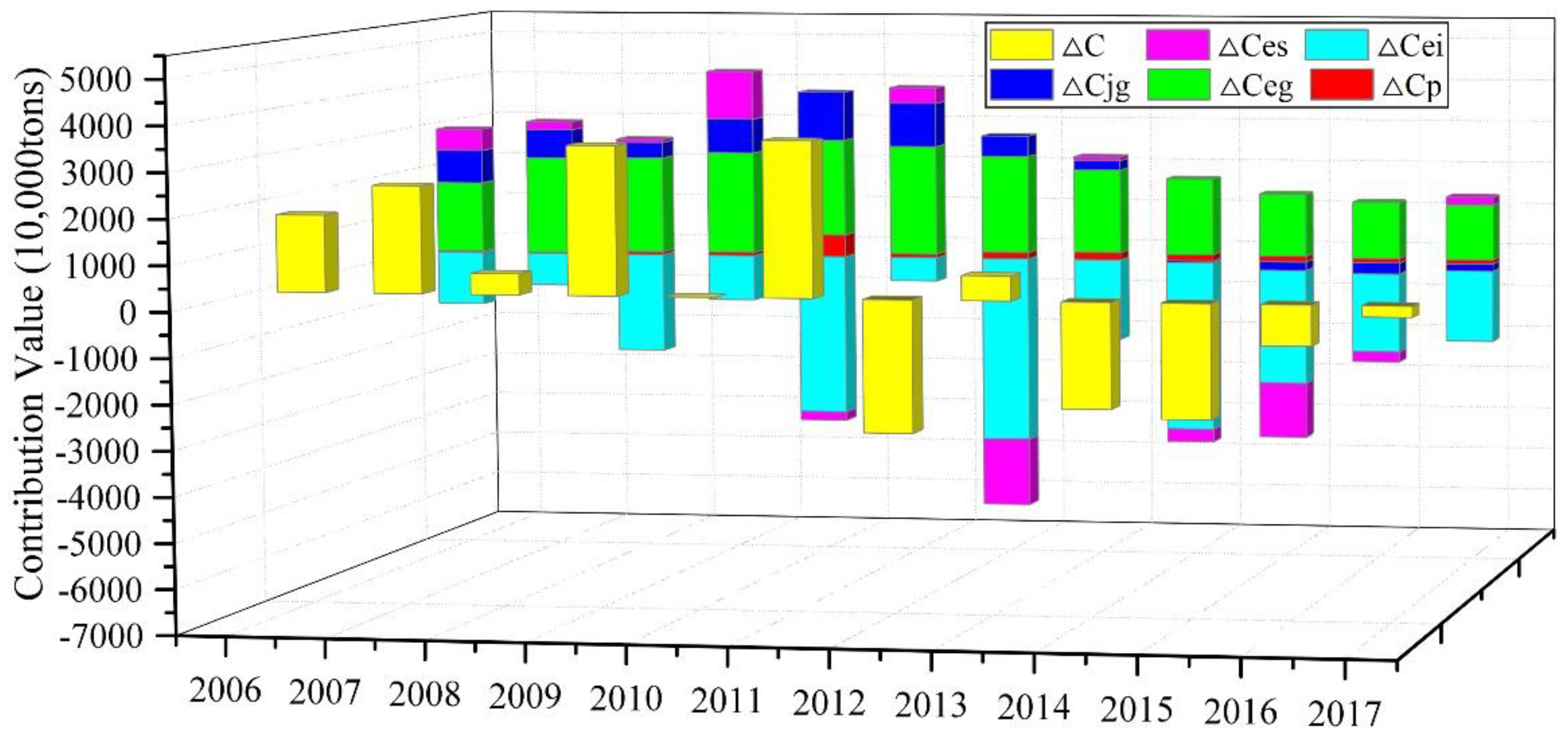 Sustainability 14 15868 g001