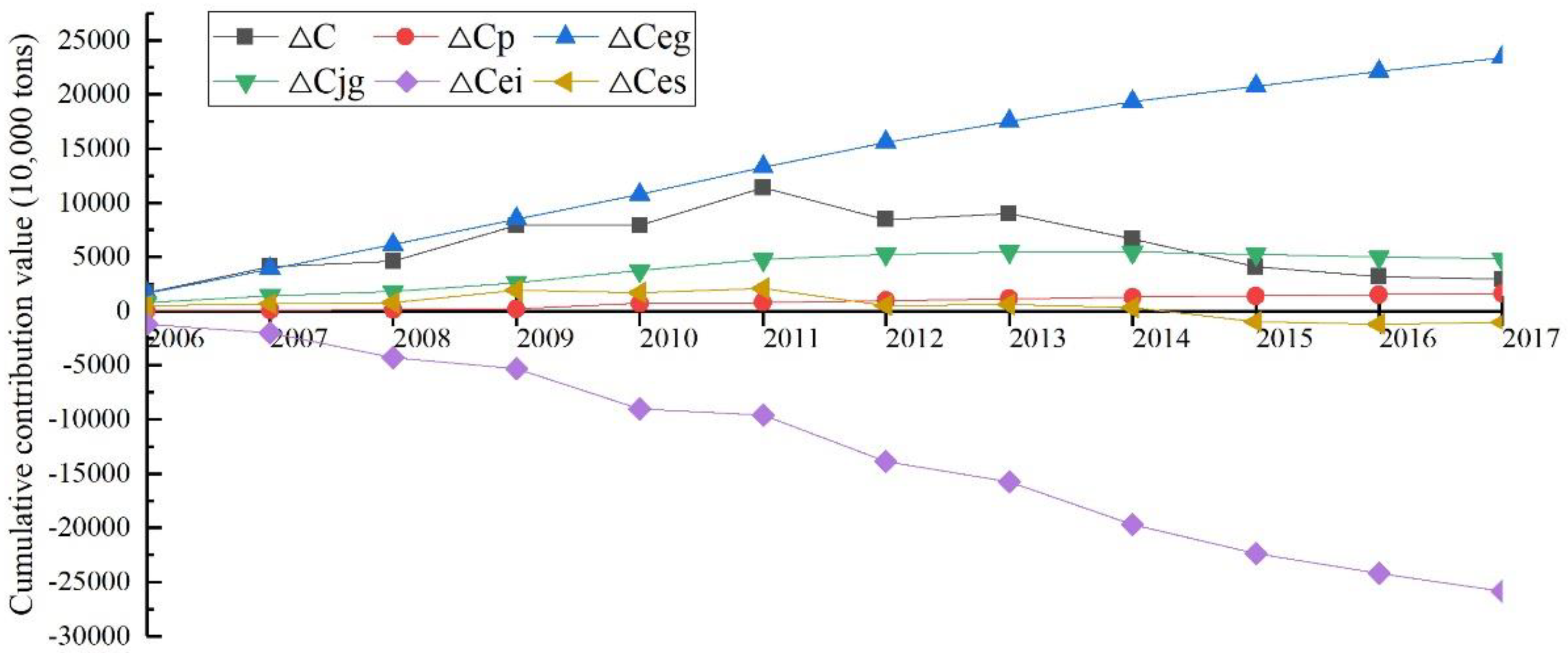 Sustainability 14 15868 g002
