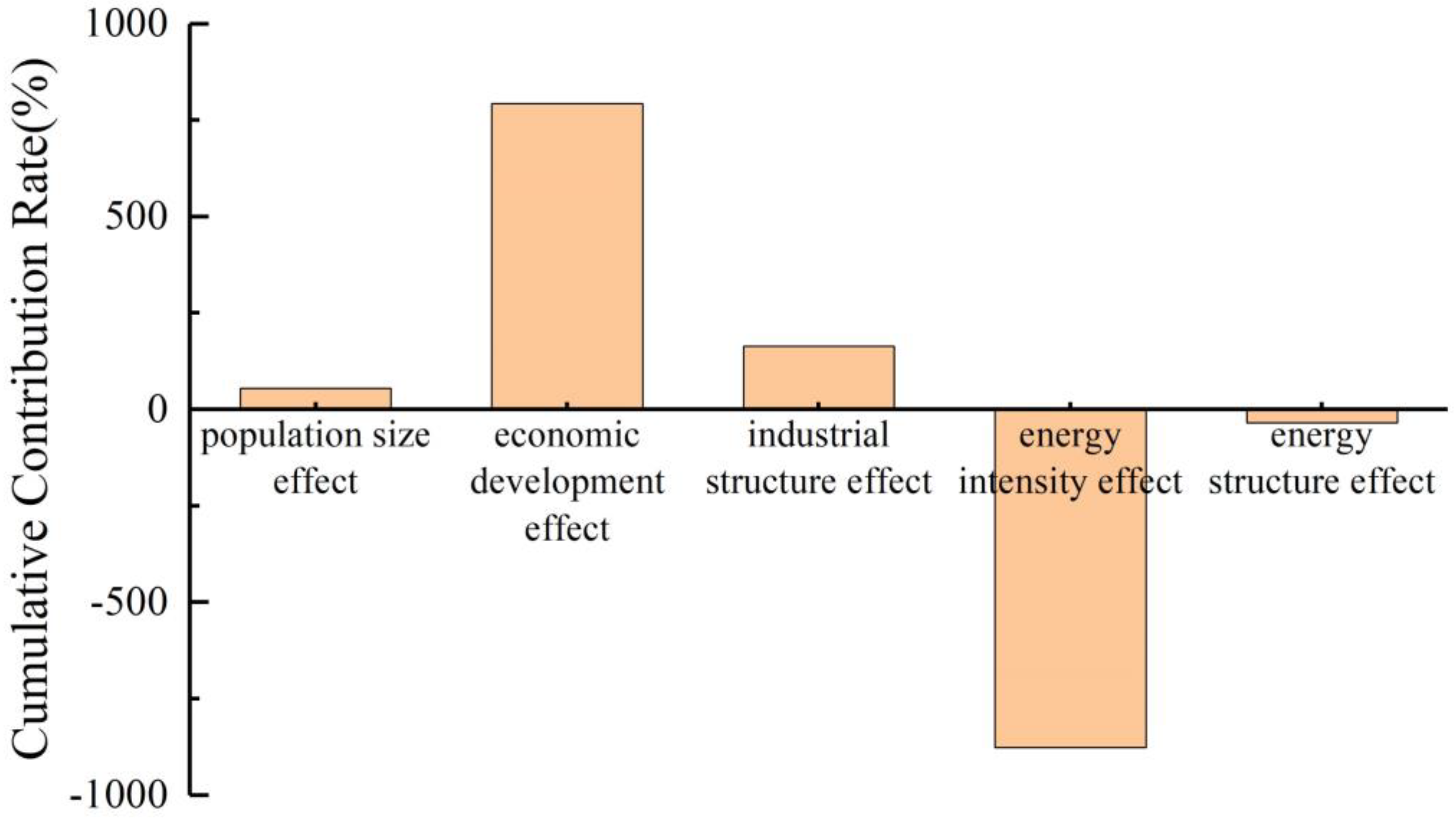 Sustainability 14 15868 g003
