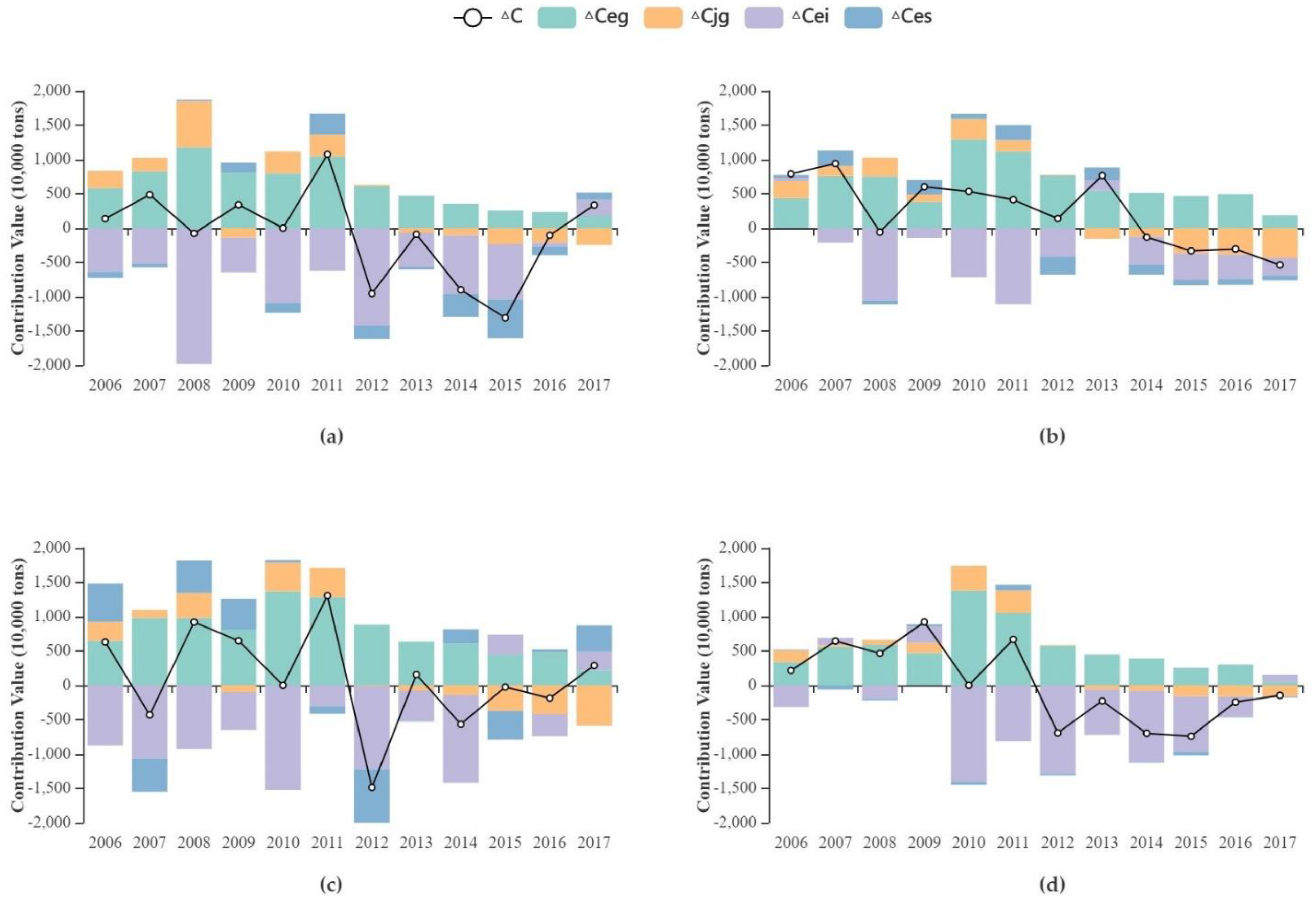 Sustainability 14 15868 g006