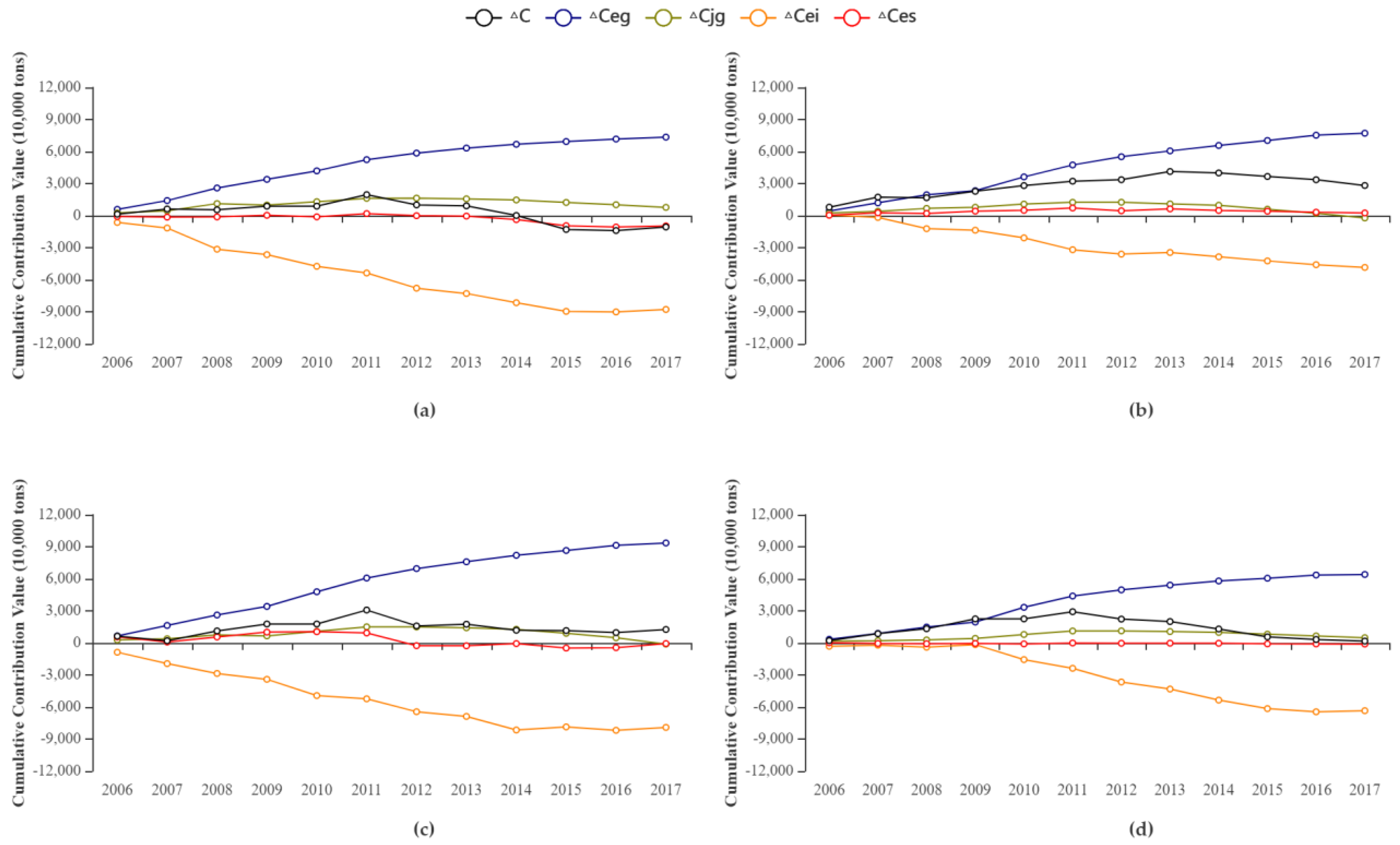 Sustainability 14 15868 g007