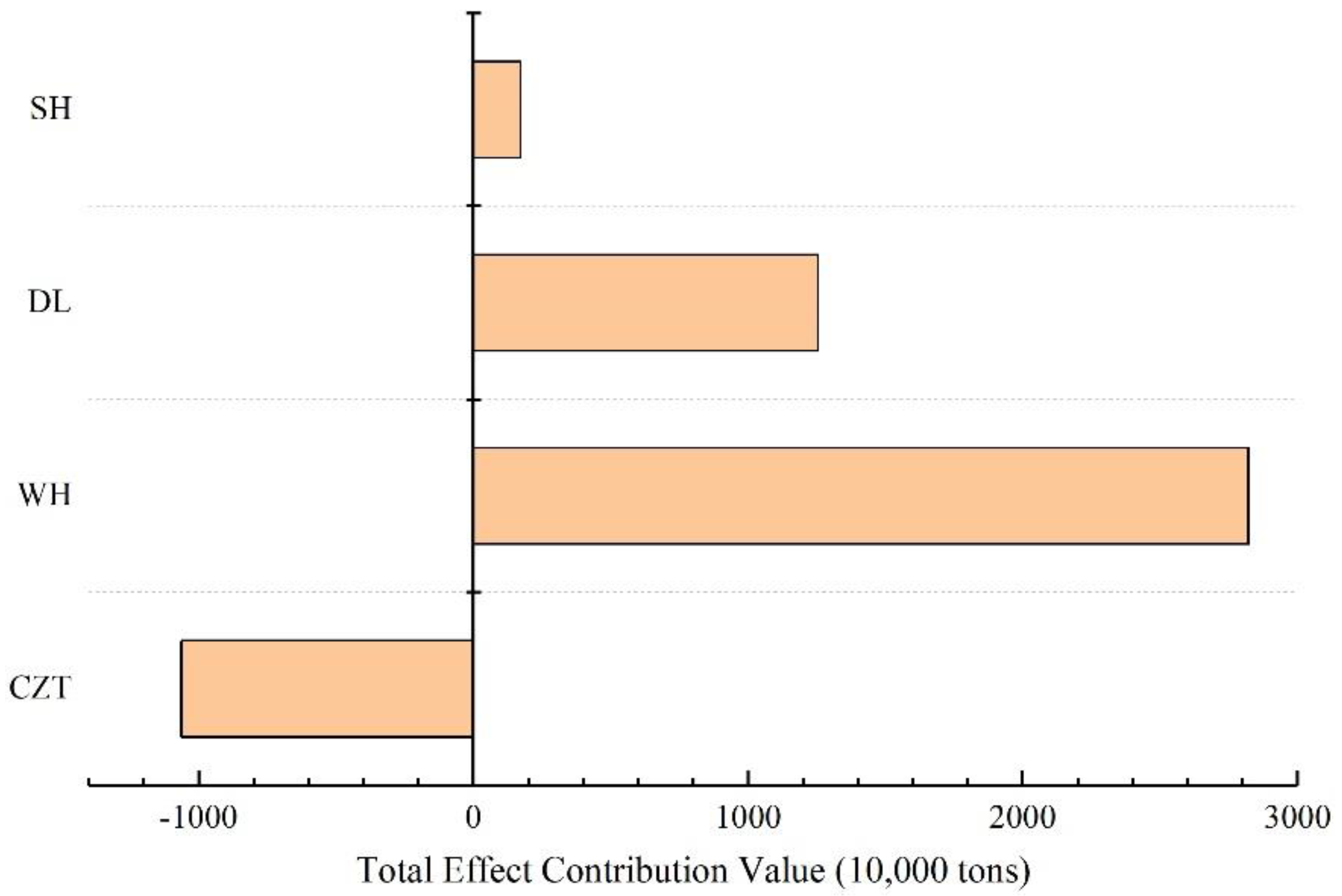 Sustainability 14 15868 g008