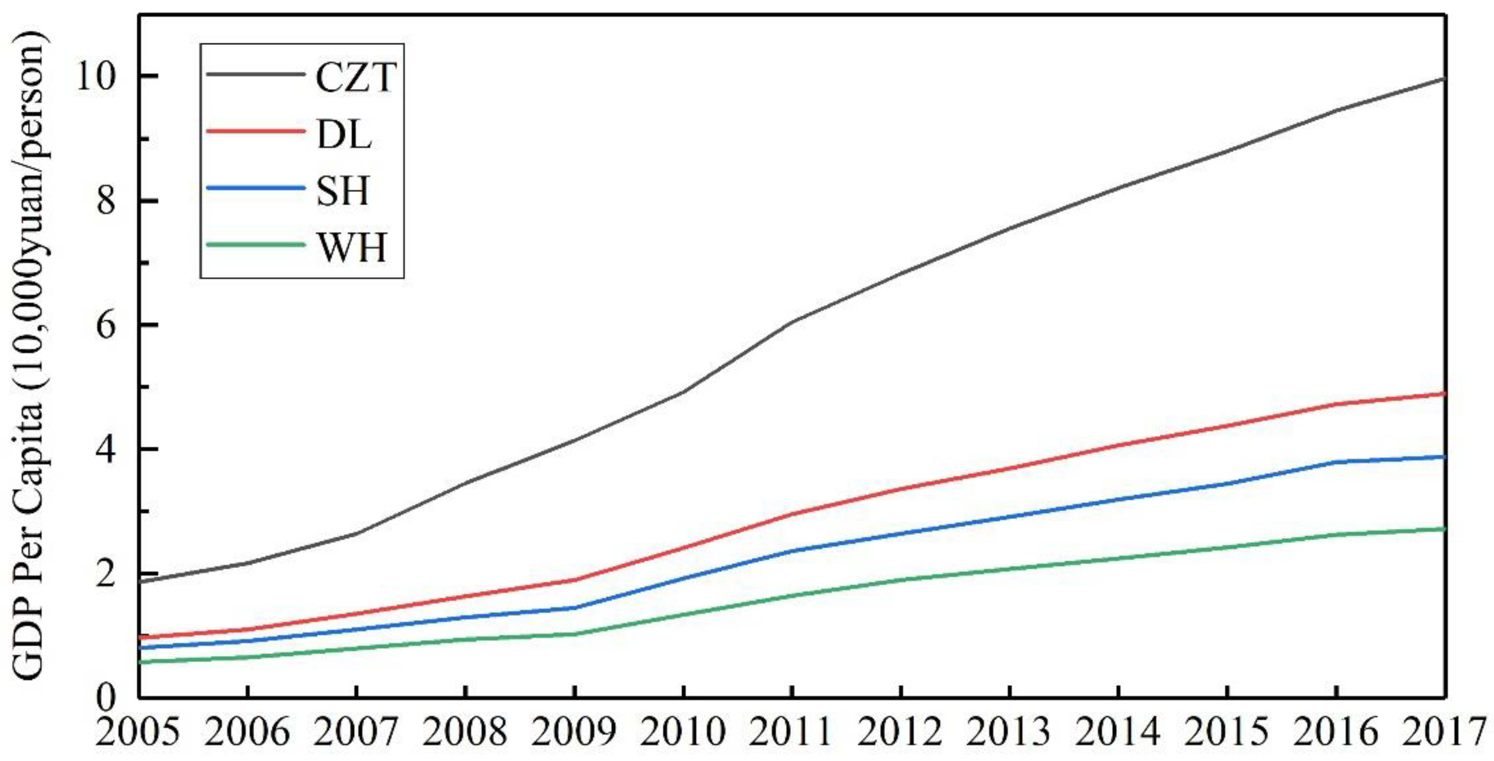 Sustainability 14 15868 g010