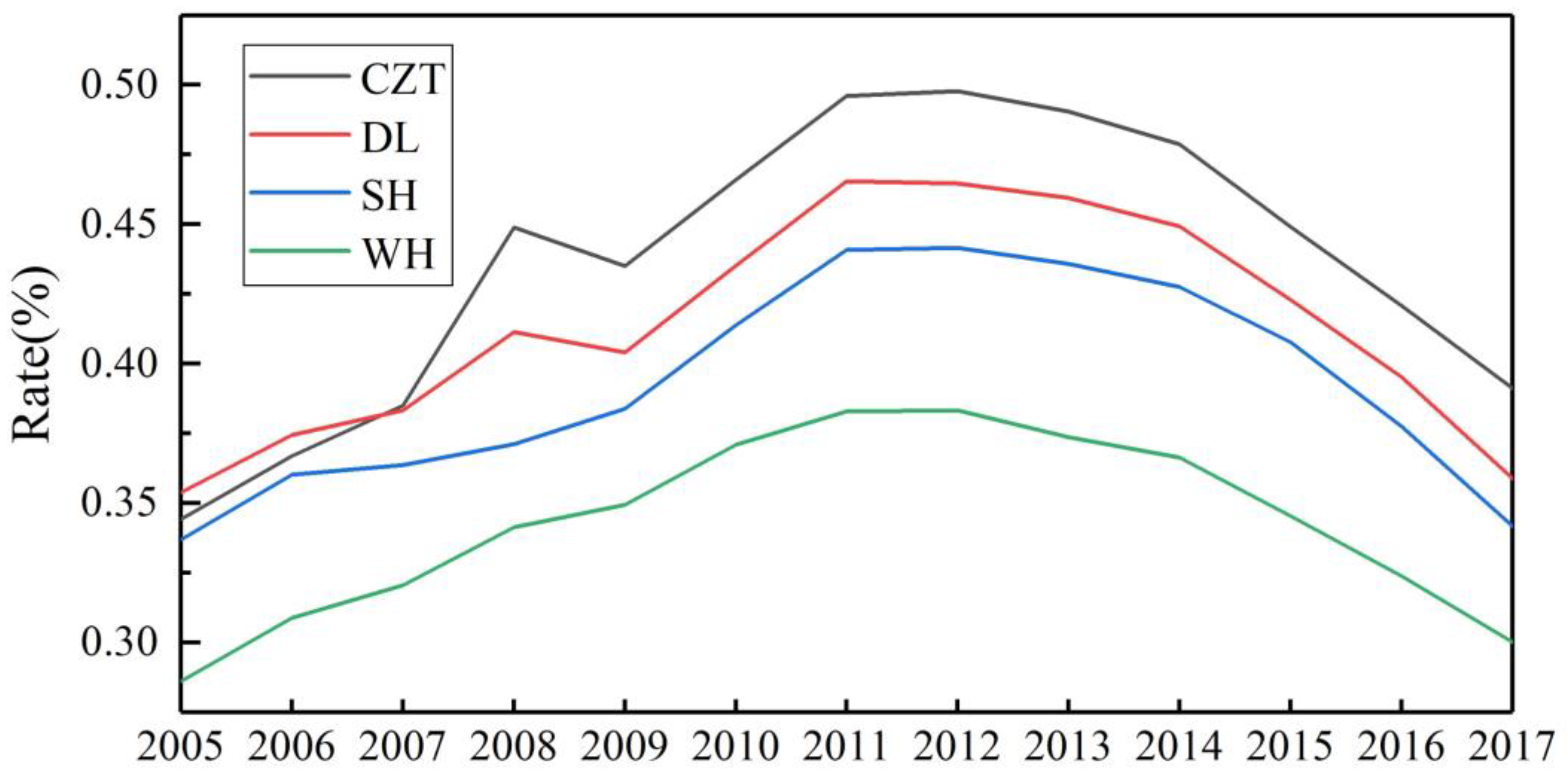 Sustainability 14 15868 g011