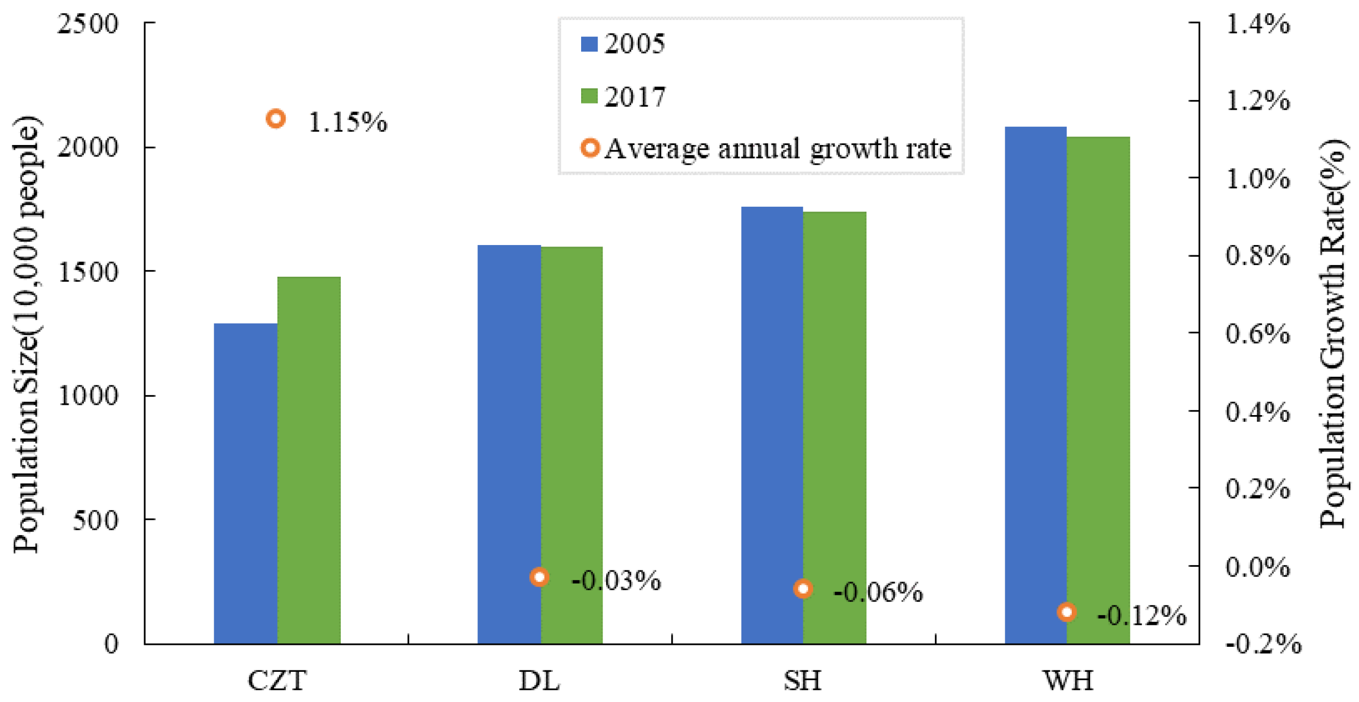 Sustainability 14 15868 g012