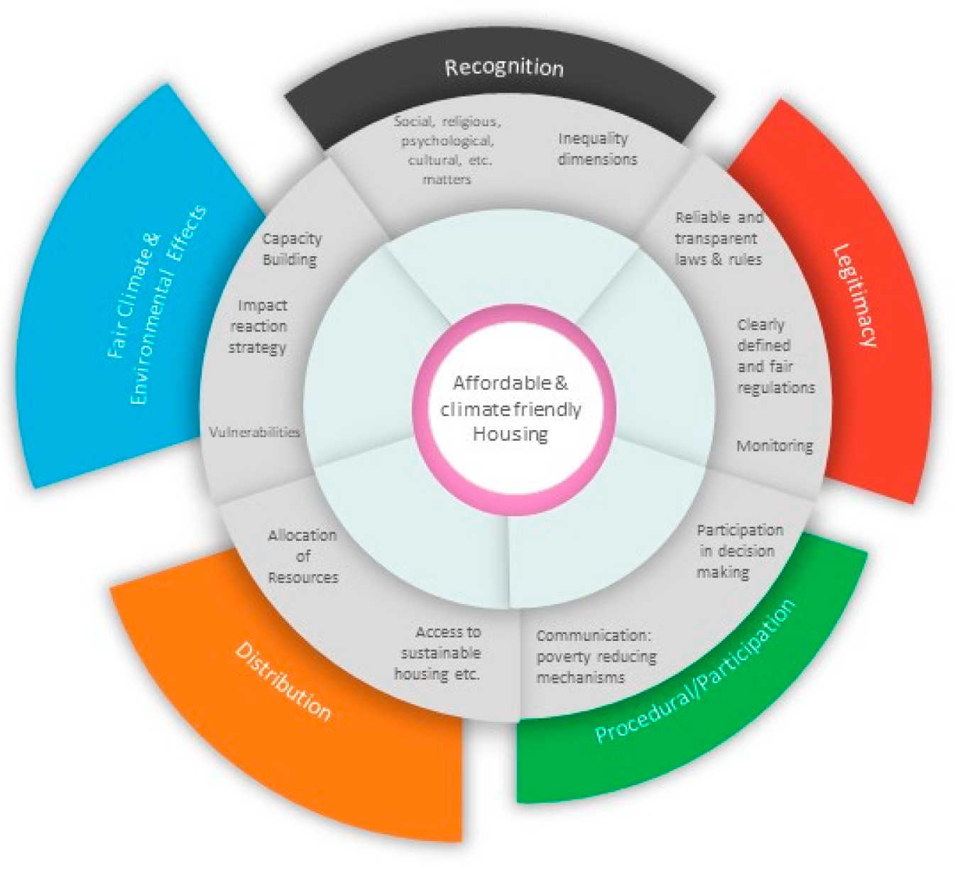 Sustainability 14 15869 g002 Sustainability 14 15869 g002
