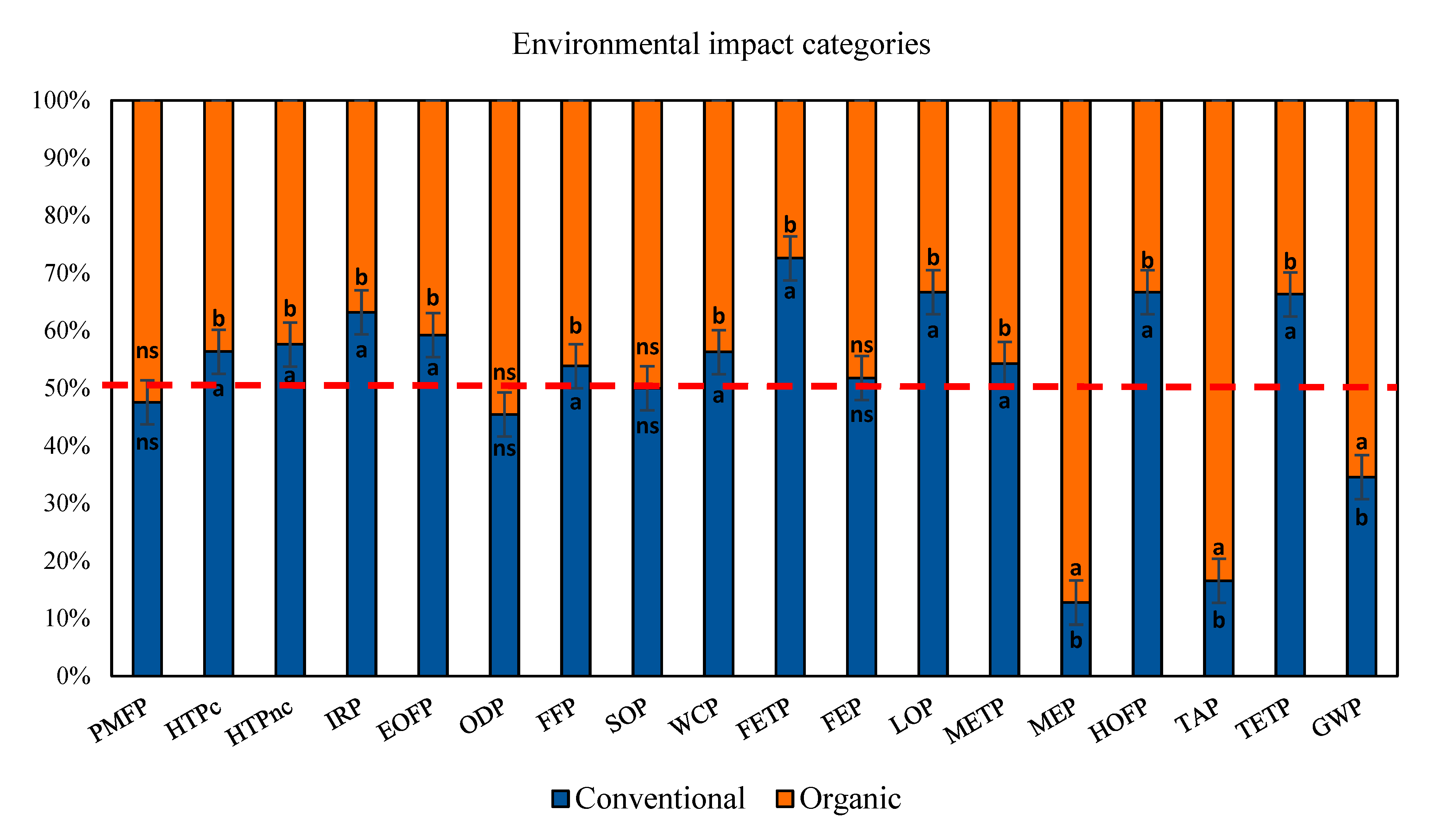 Sustainability 14 15870 g003 Sustainability 14 15870 g003