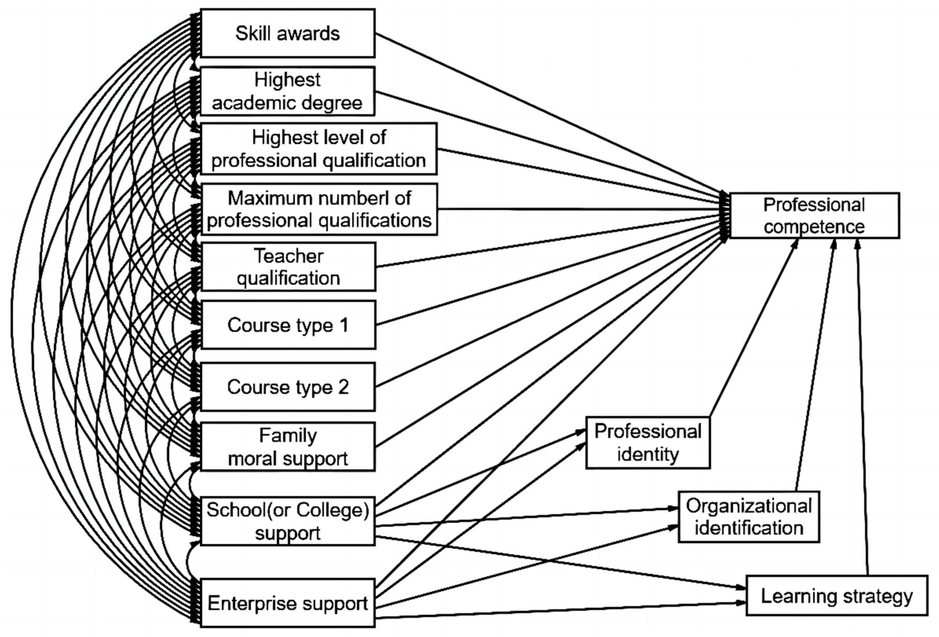 Sustainability 14 15871 g001 Sustainability 14 15871 g001