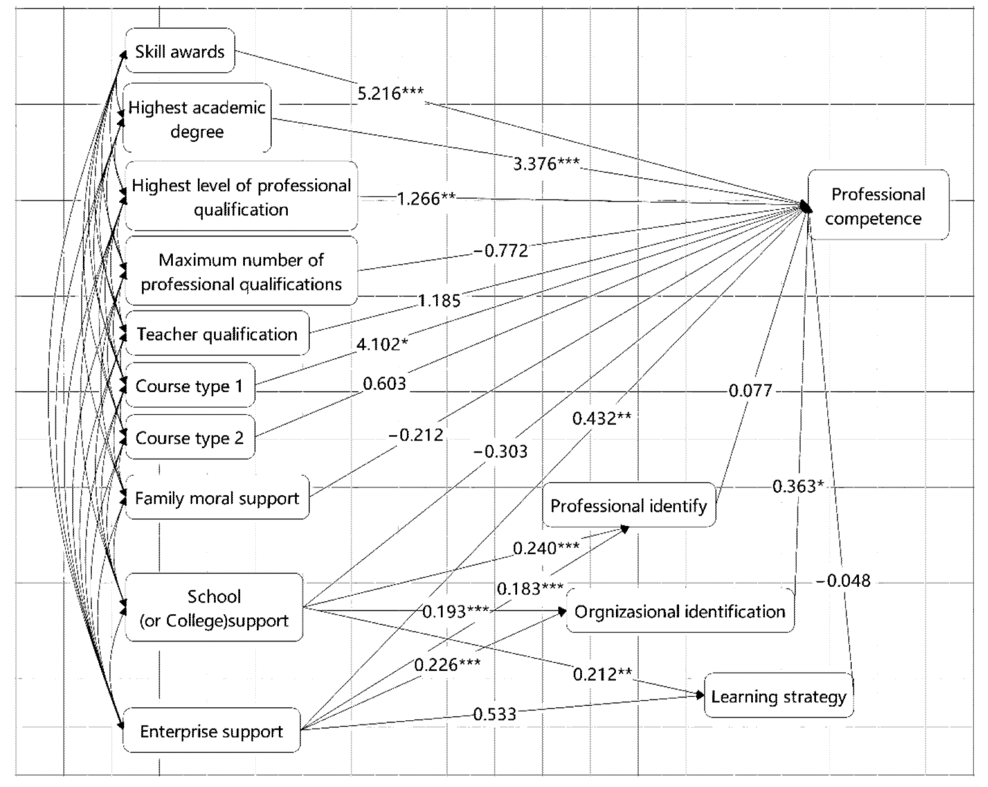 Sustainability 14 15871 g003 Sustainability 14 15871 g003