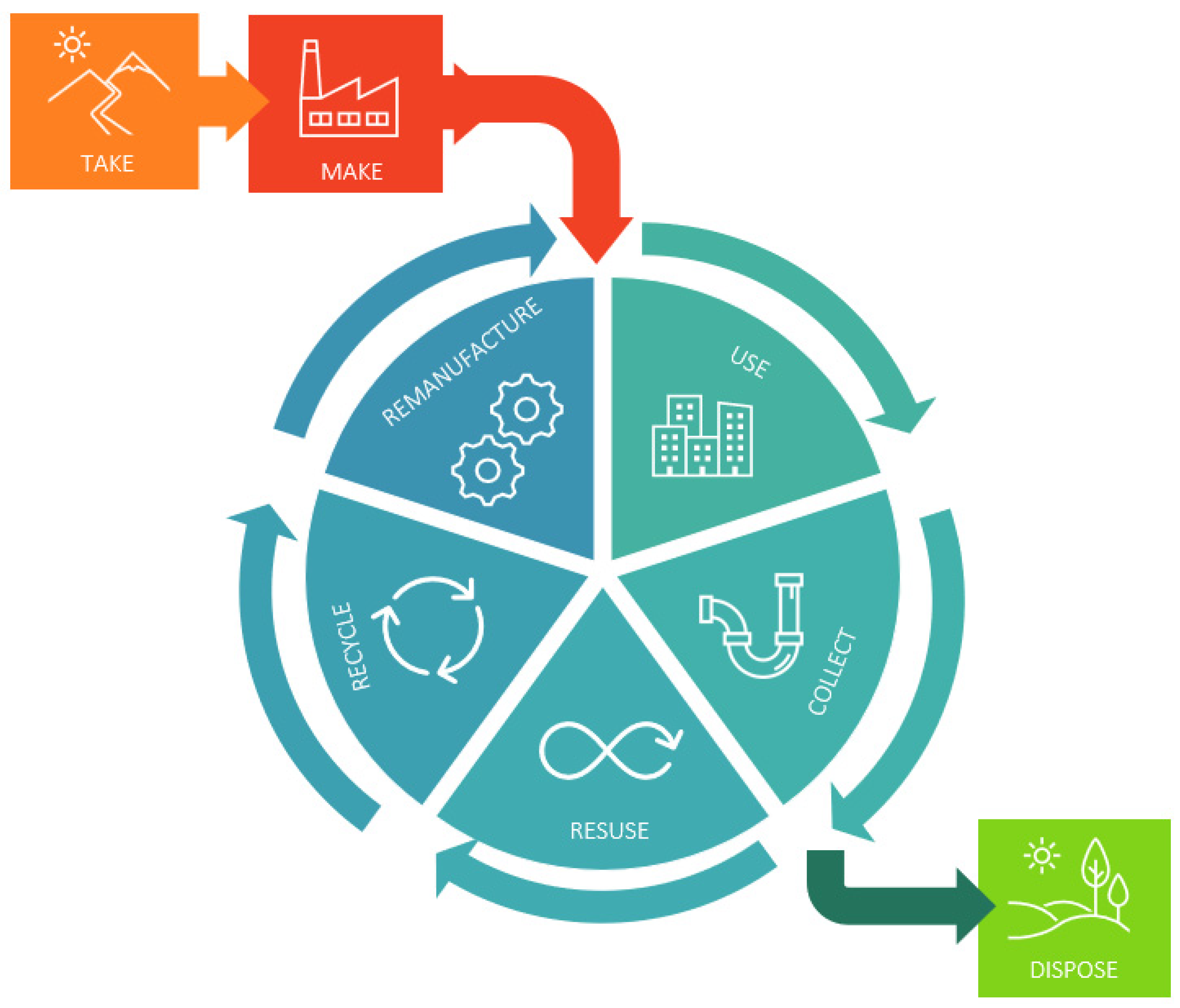 Sustainability 14 15872 g002 Sustainability 14 15872 g002