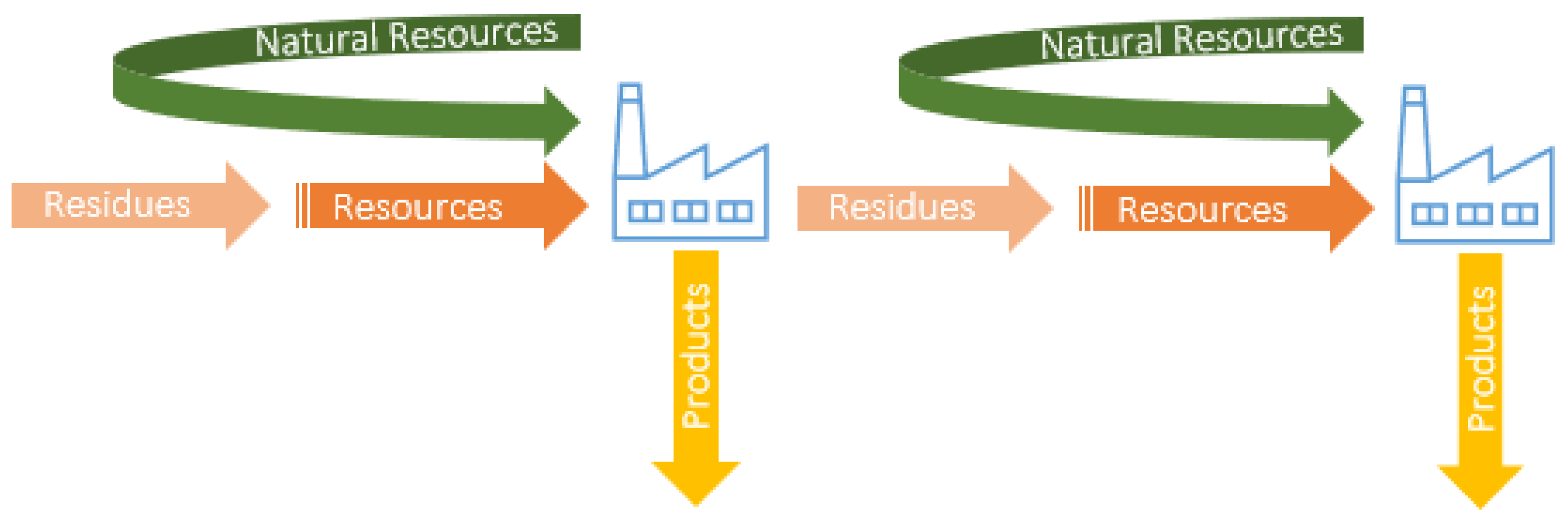 Sustainability 14 15872 g003 Sustainability 14 15872 g003