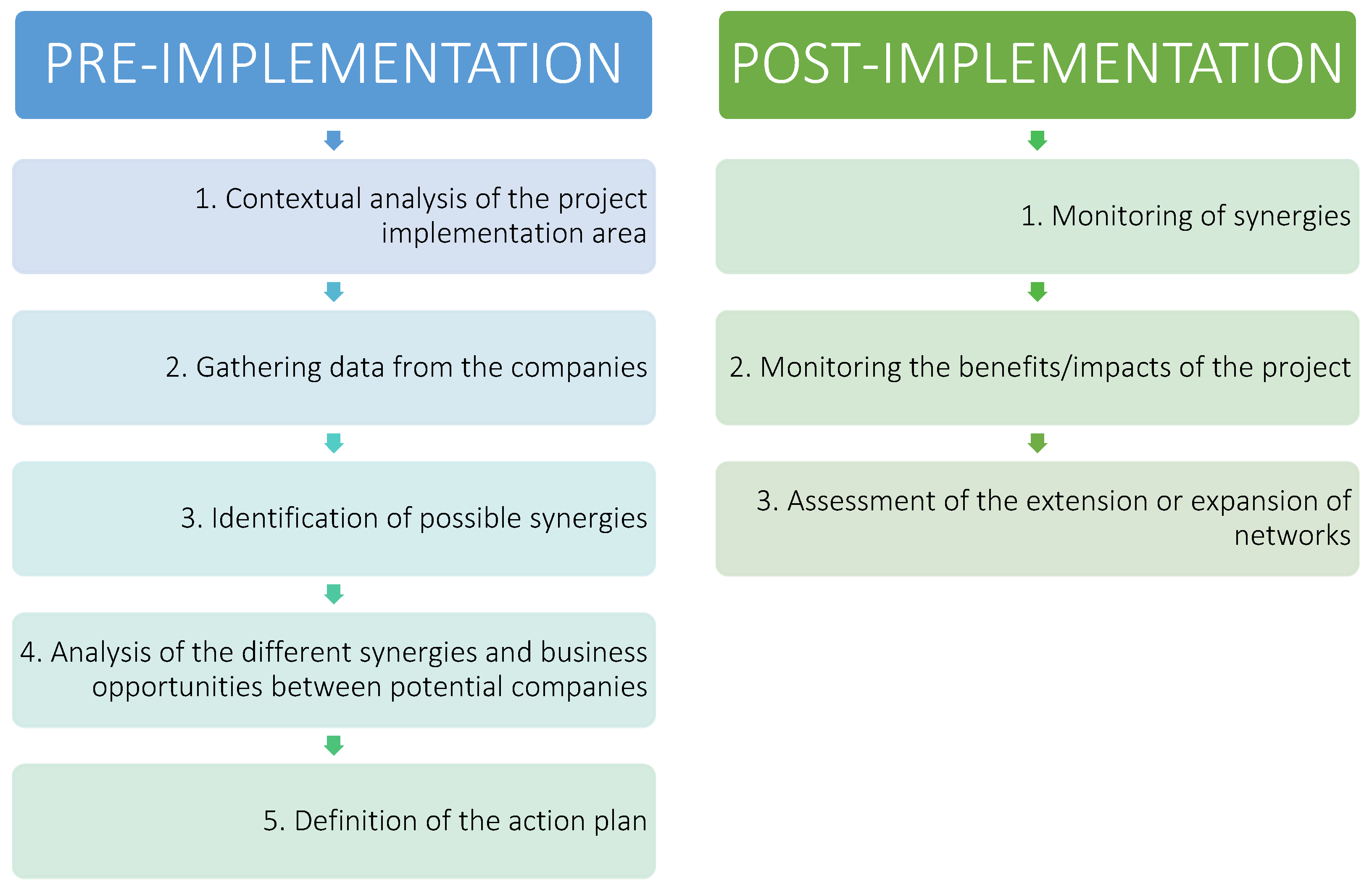 Sustainability 14 15872 g004 Sustainability 14 15872 g004