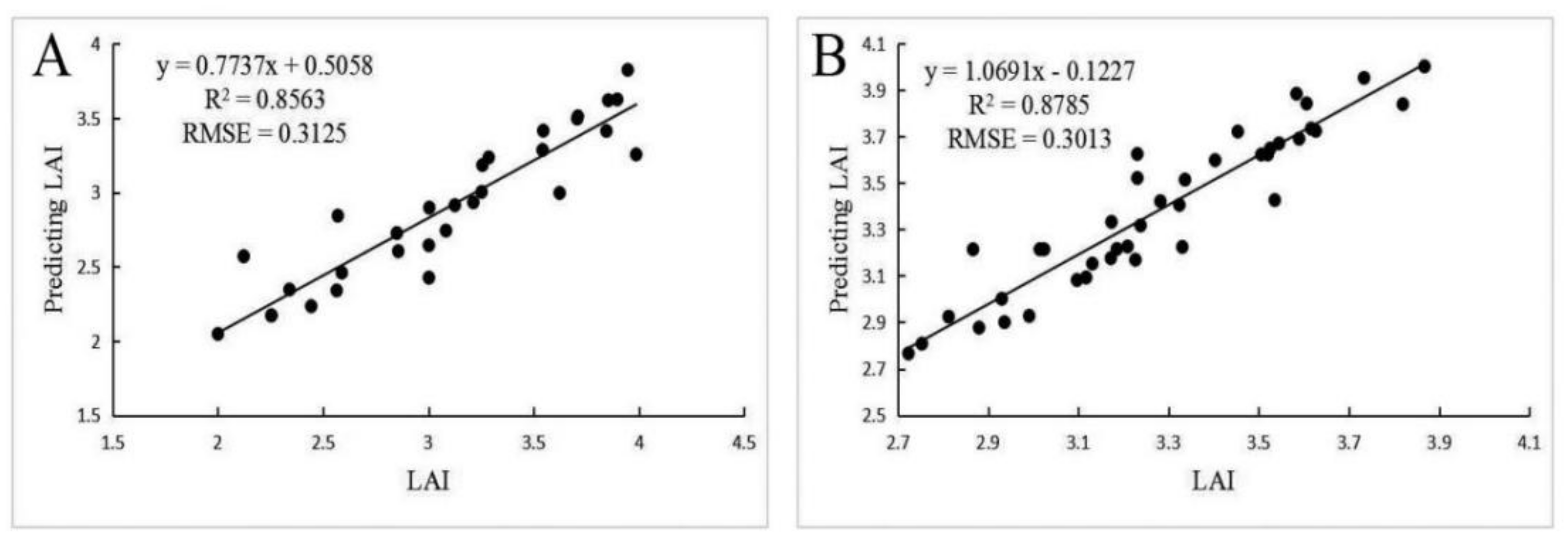 Sustainability 14 15875 g005 Sustainability 14 15875 g005