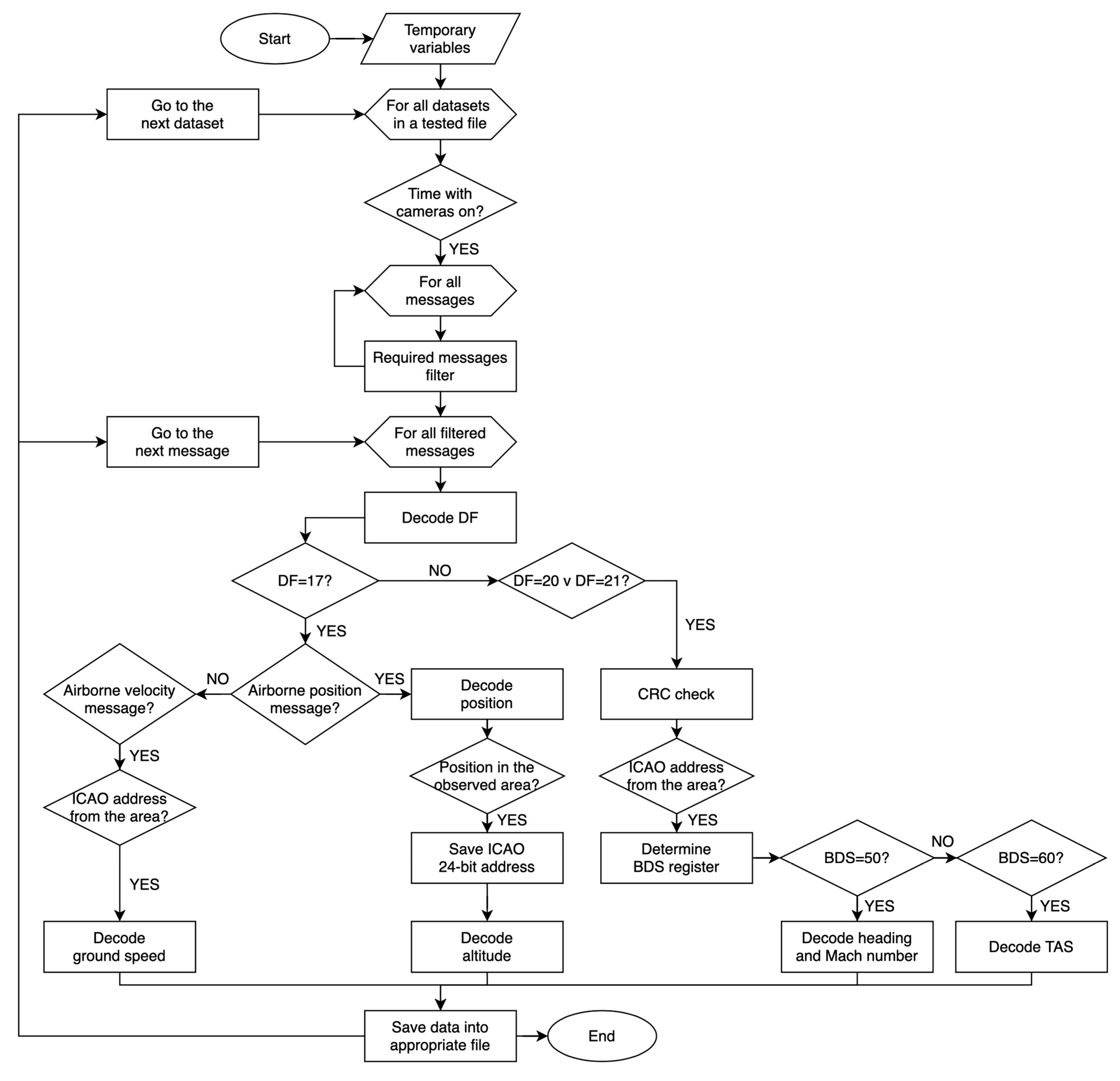 Sustainability 14 15877 g002