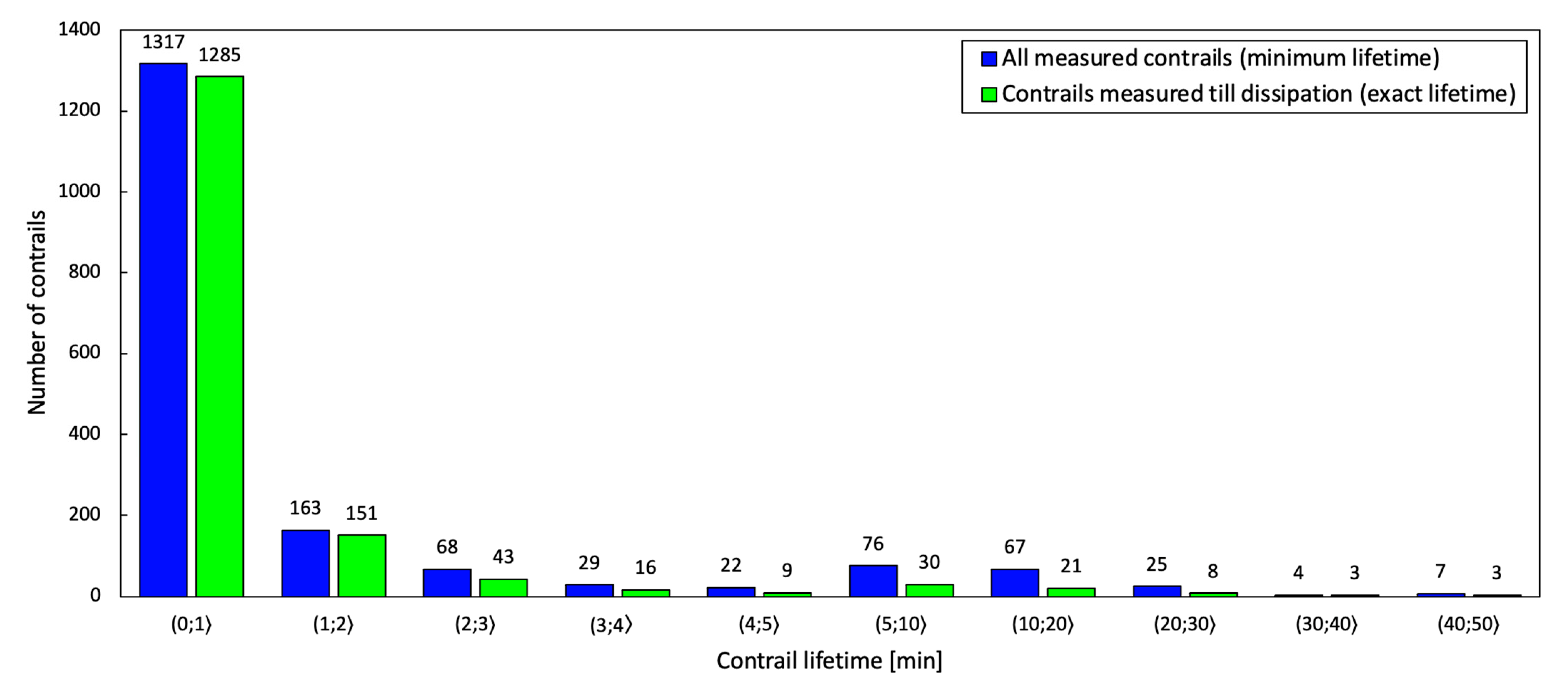 Sustainability 14 15877 g003