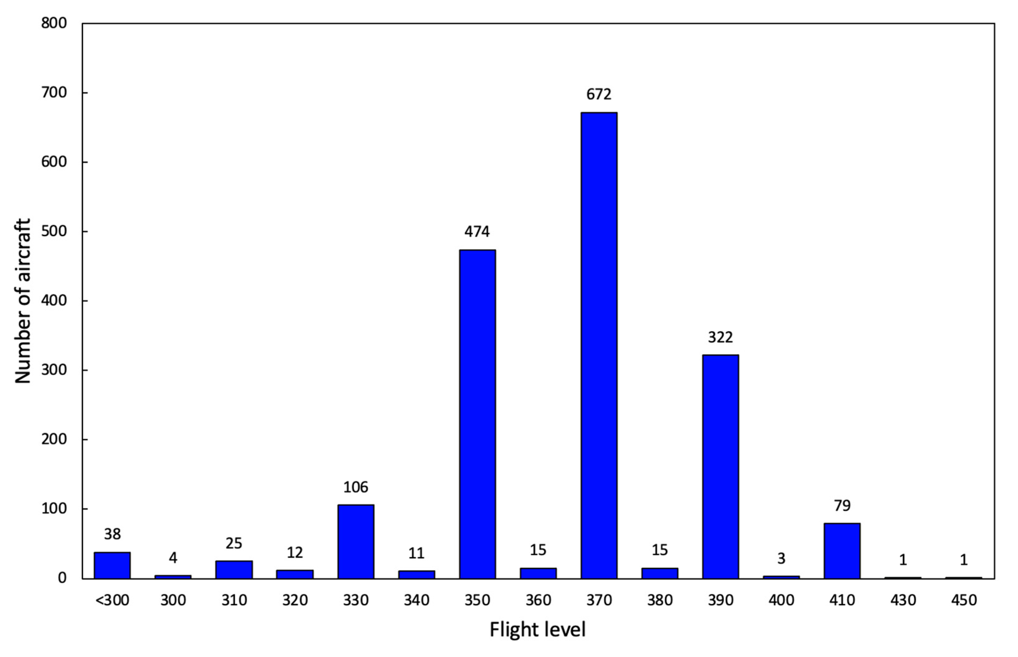 Sustainability 14 15877 g004