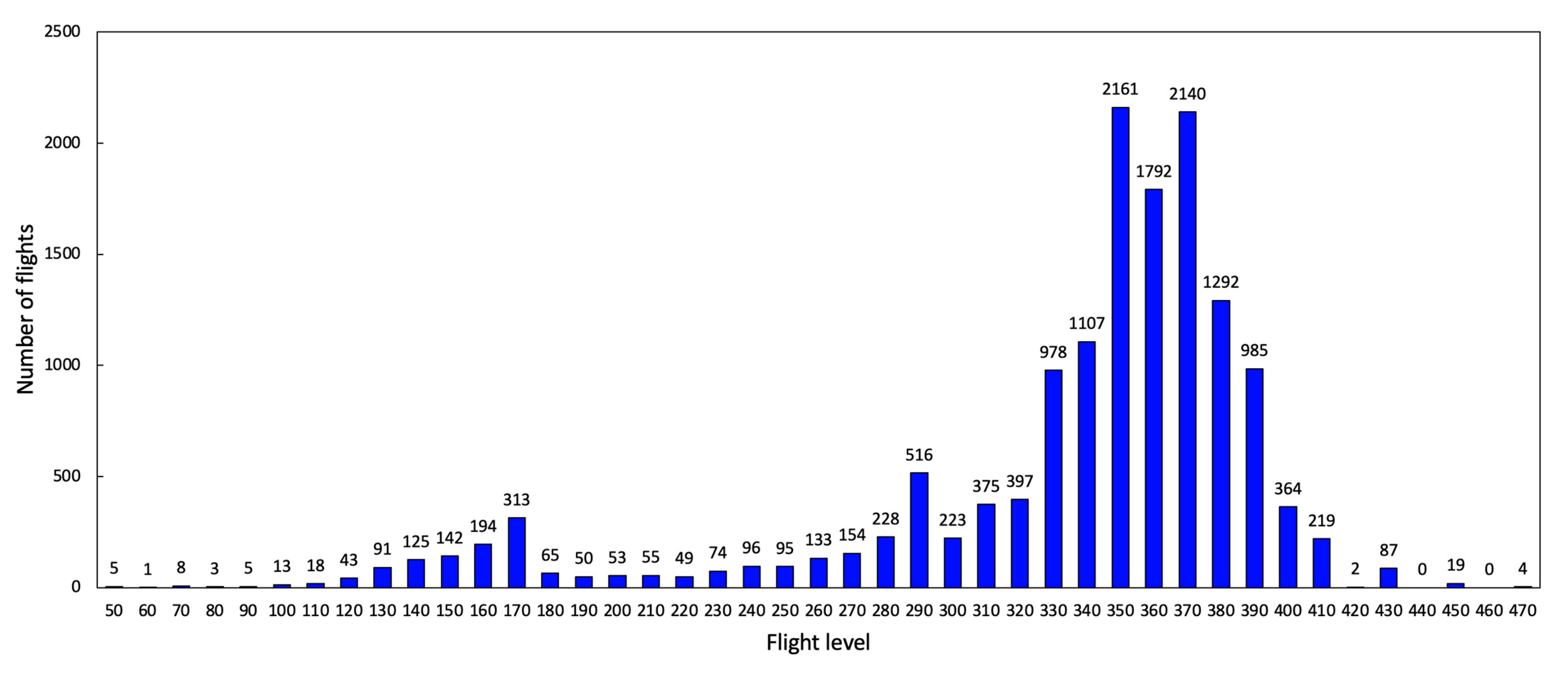 Sustainability 14 15877 g008