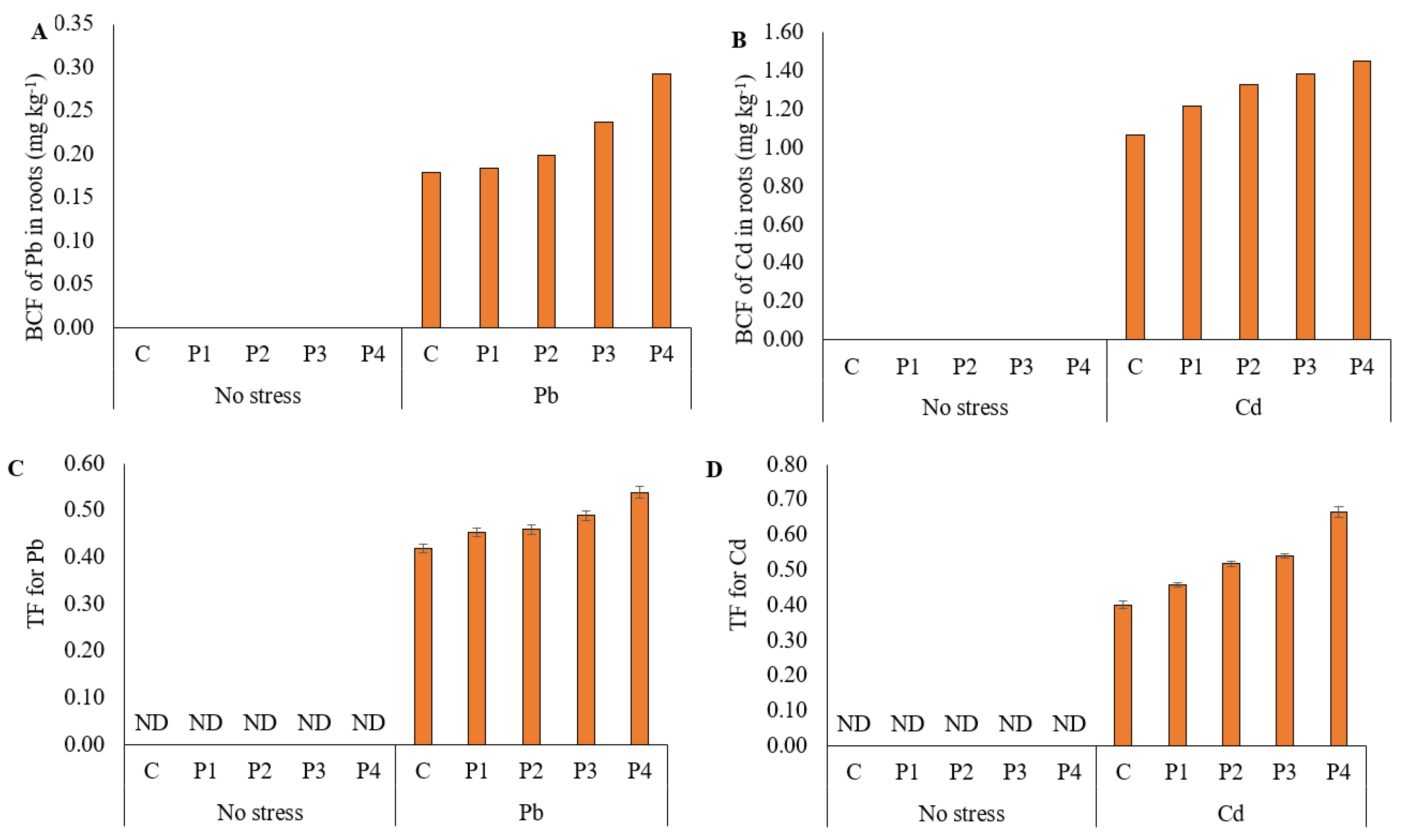 Sustainability 14 15879 g004 Sustainability 14 15879 g004