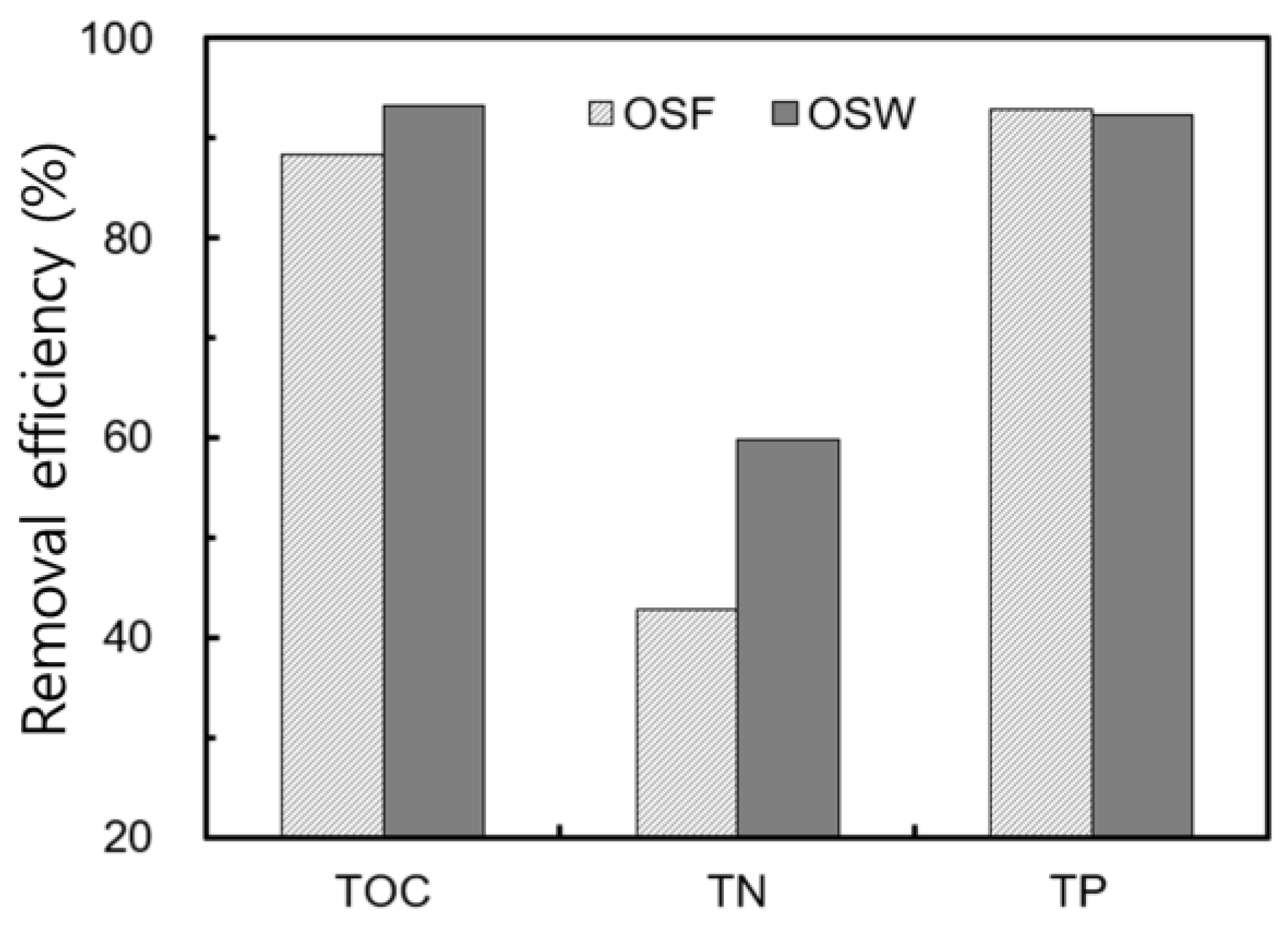Sustainability 14 15880 g007 Sustainability 14 15880 g007