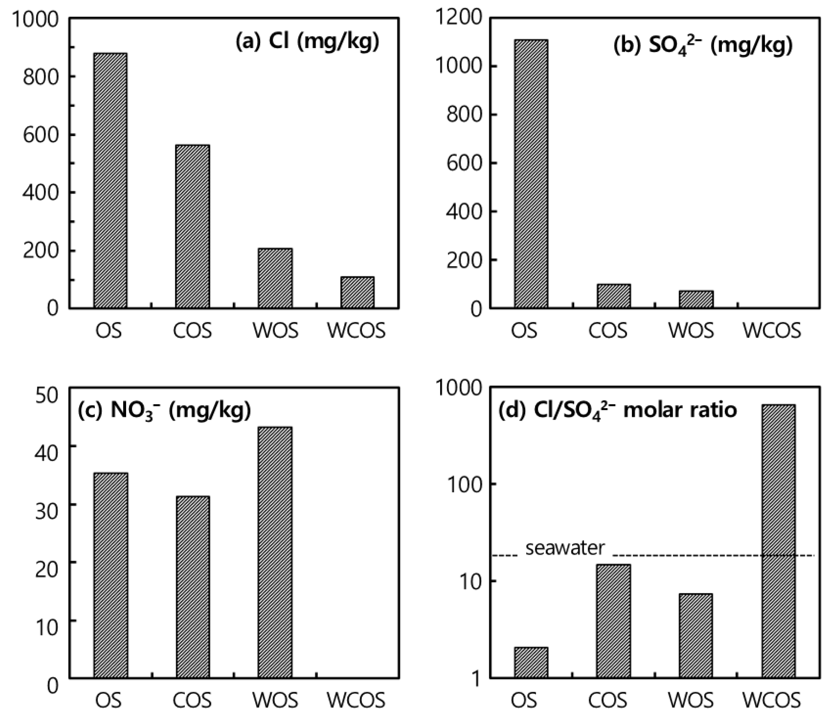 Sustainability 14 15880 g008 Sustainability 14 15880 g008