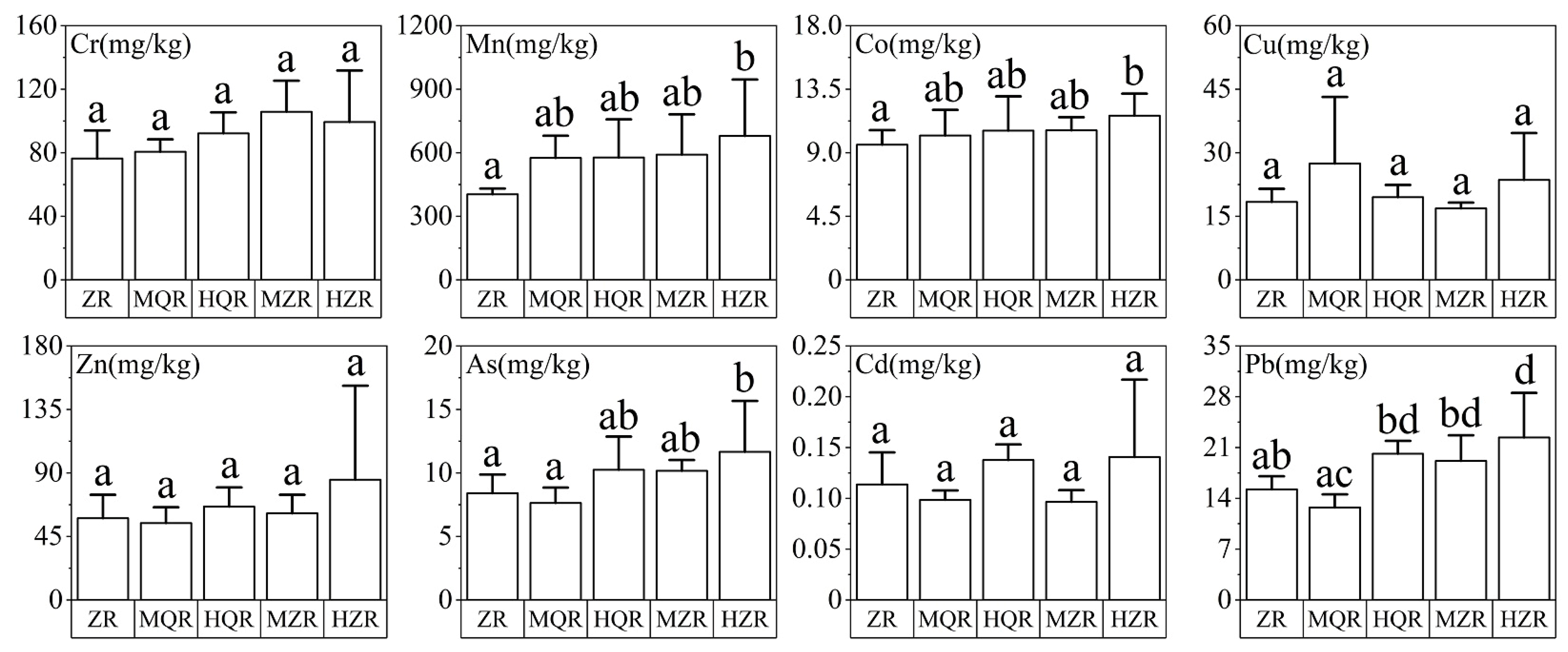 Sustainability 14 15885 g002 550