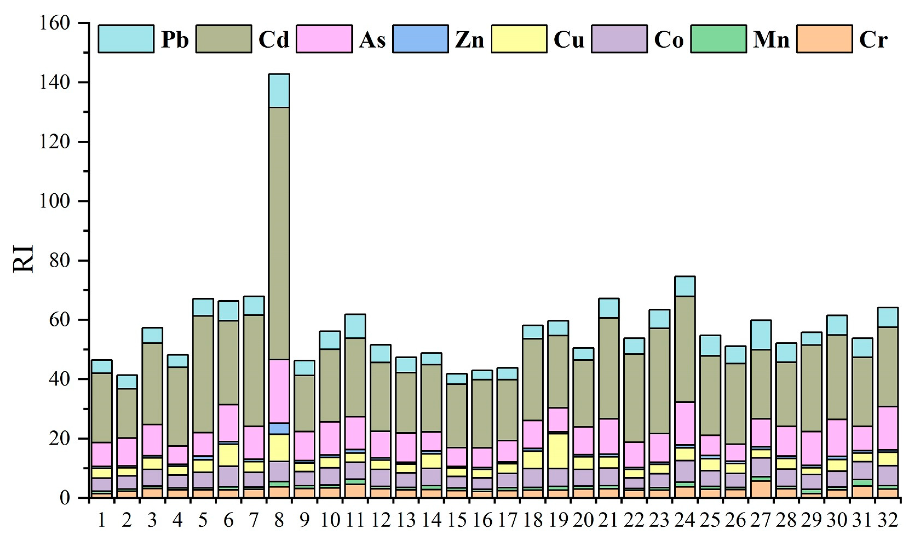 Sustainability 14 15885 g006 550