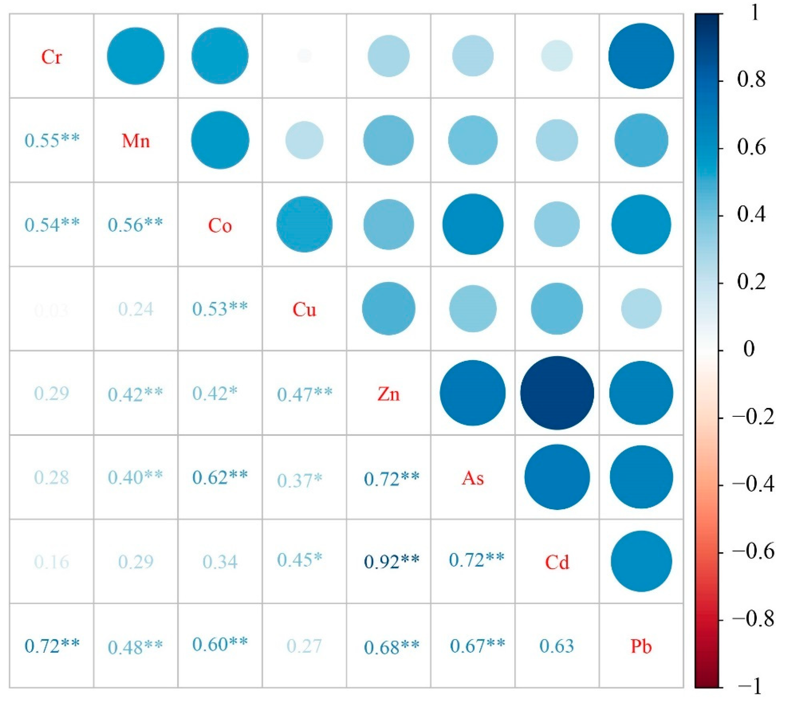 Sustainability 14 15885 g007 550