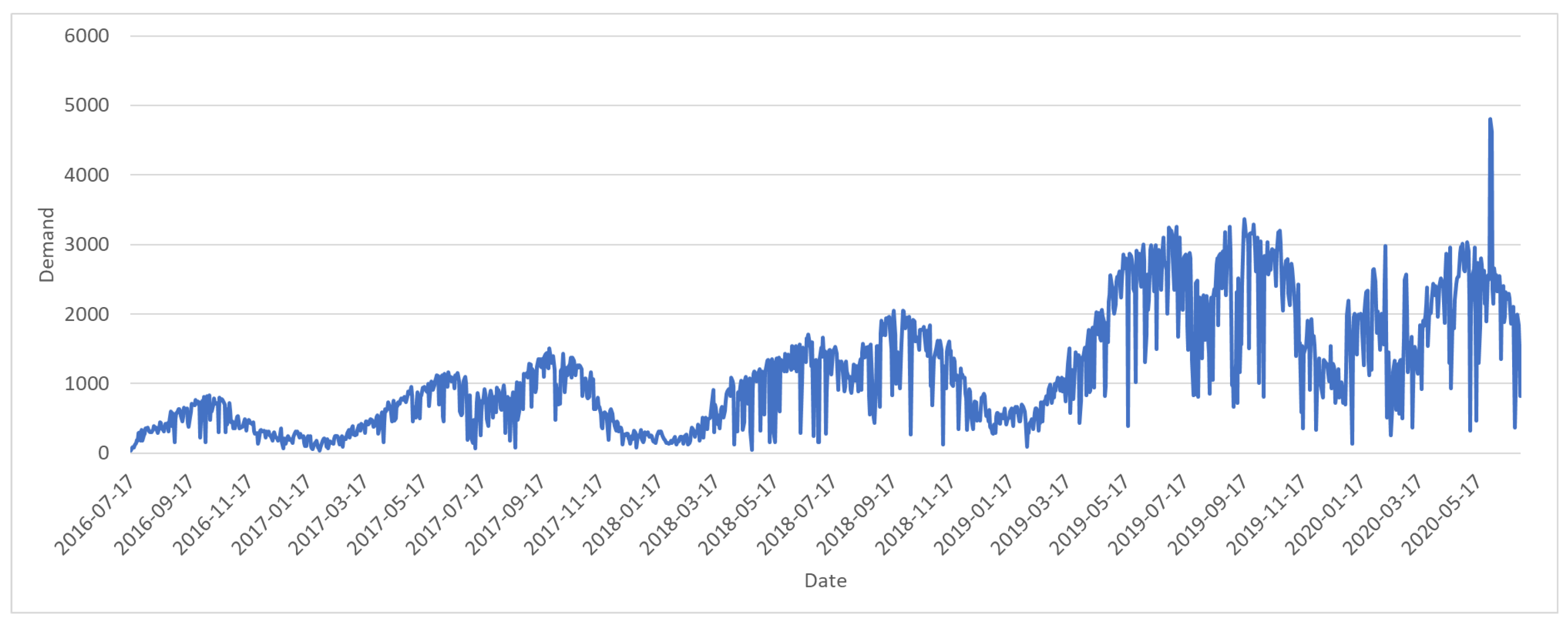 Sustainability 14 15889 g001