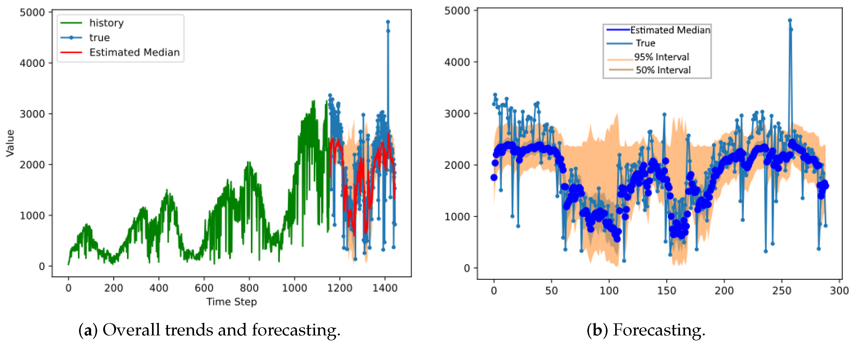 Sustainability 14 15889 g005