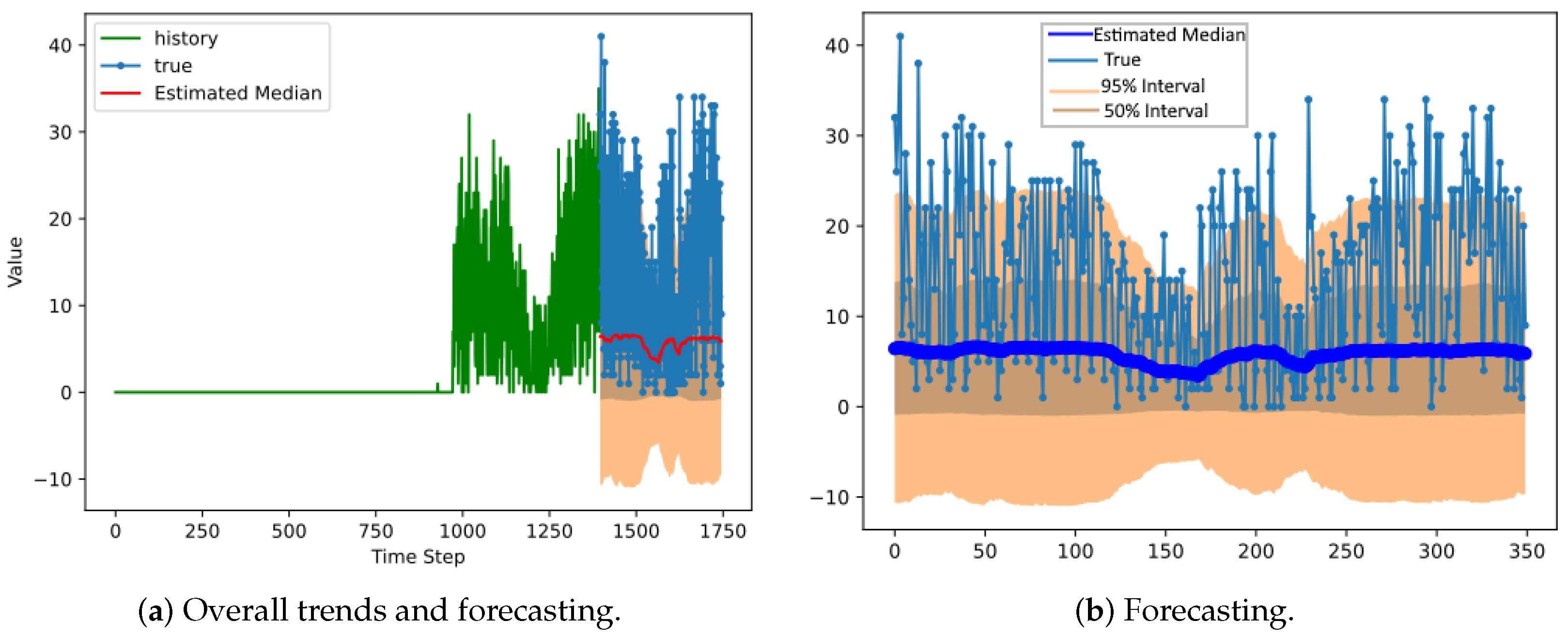 Sustainability 14 15889 g009
