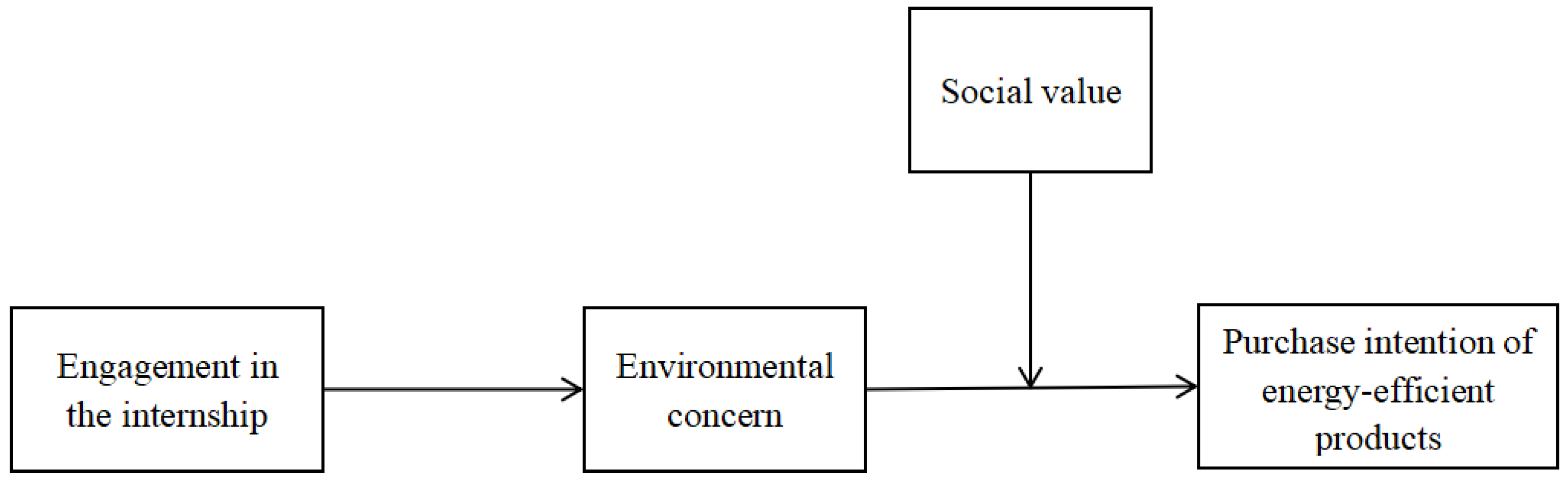 Sustainability 14 15890 g001 Sustainability 14 15890 g001