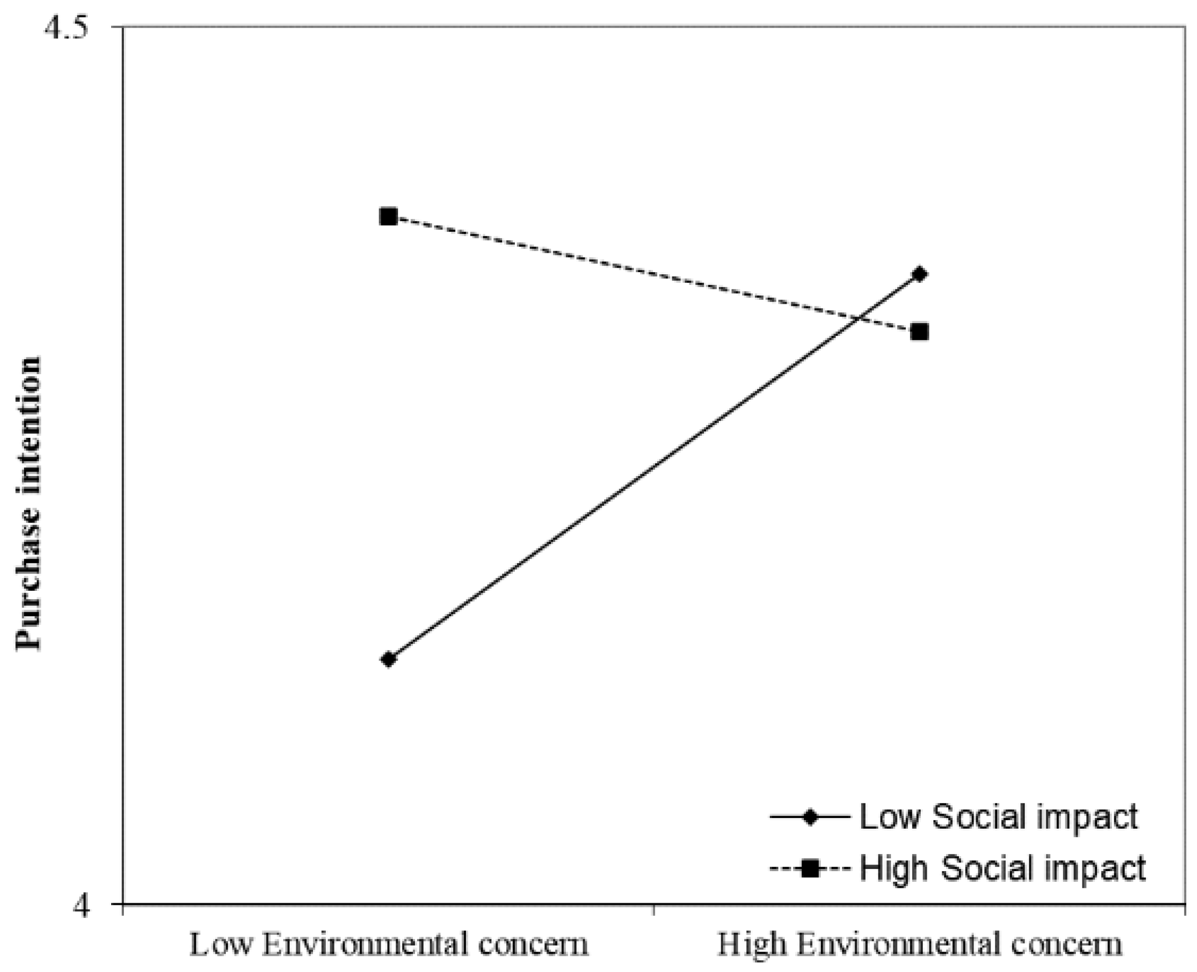 Sustainability 14 15890 g002 Sustainability 14 15890 g002