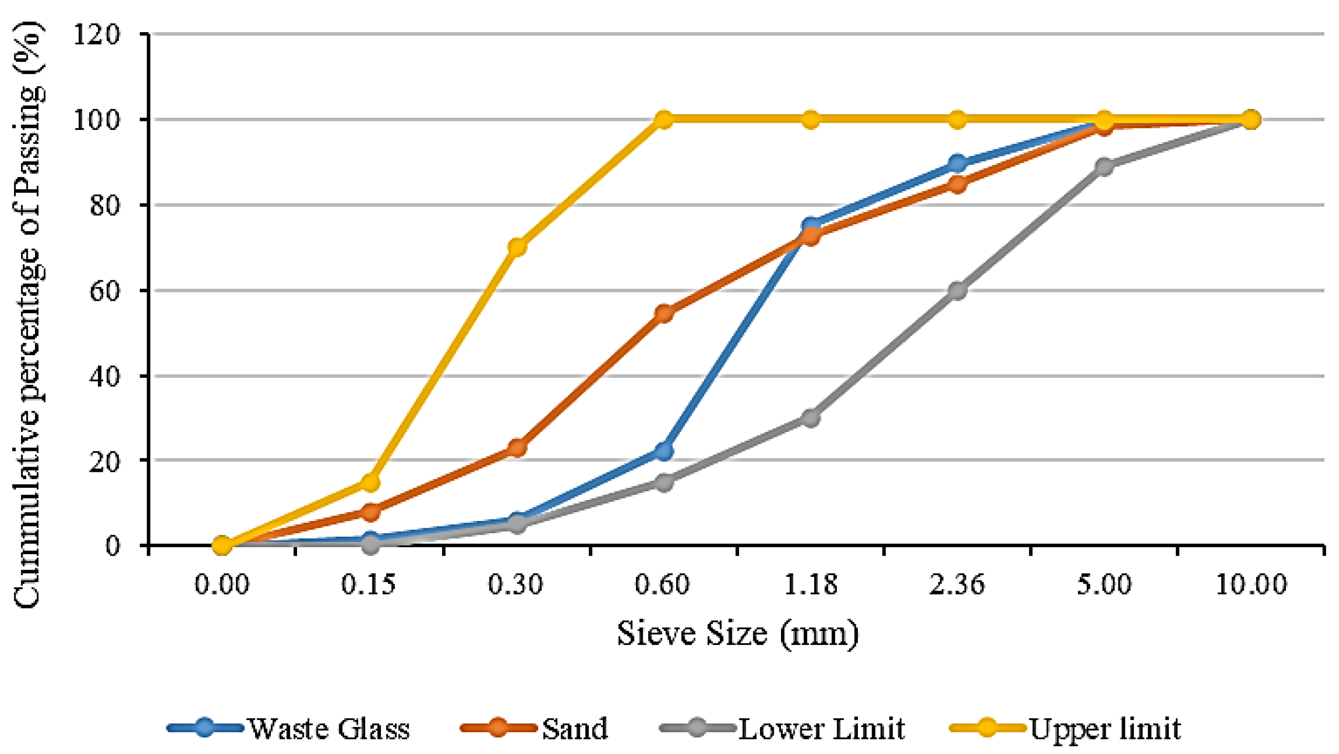 Sustainability 14 15895 g003 Sustainability 14 15895 g003
