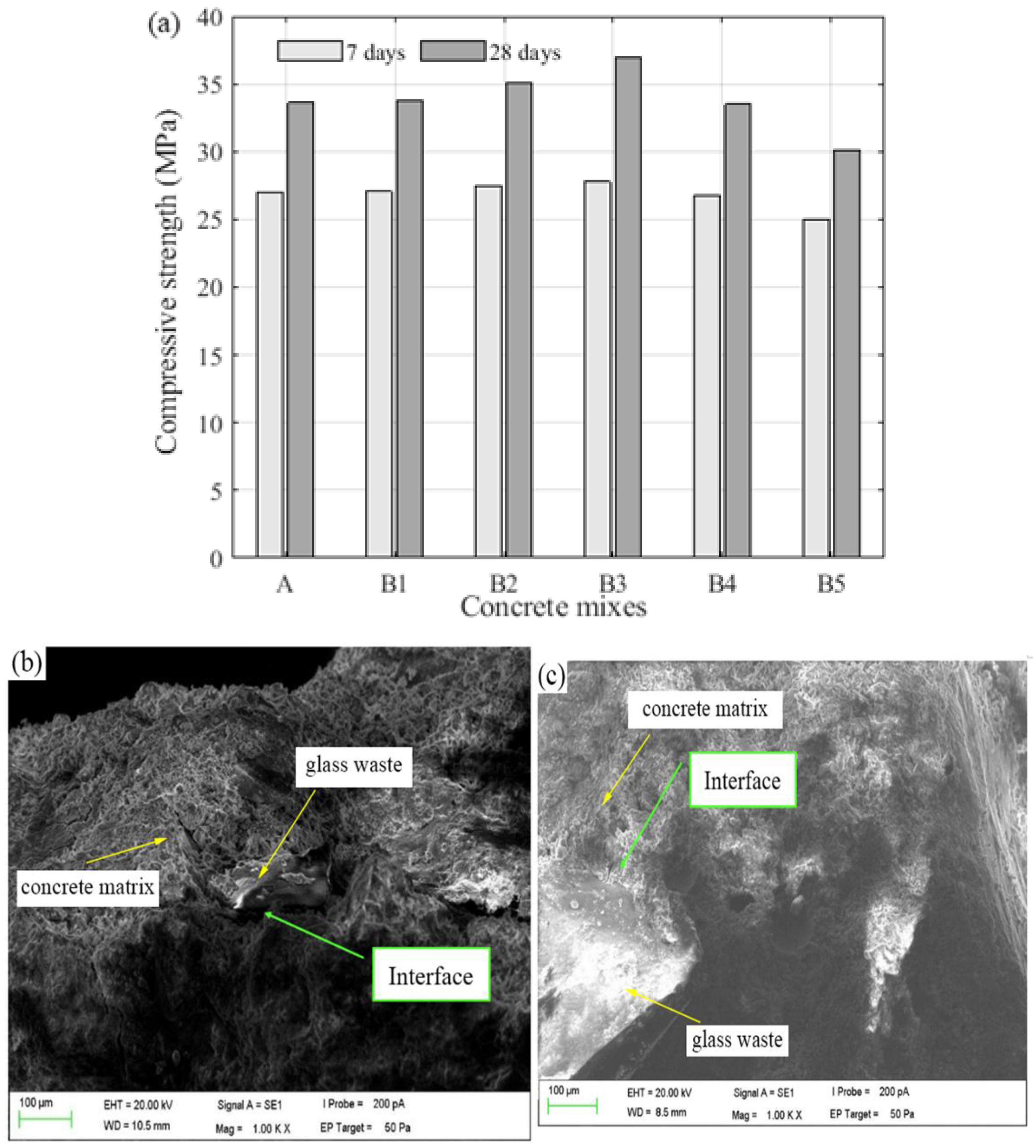 Sustainability 14 15895 g006 Sustainability 14 15895 g006