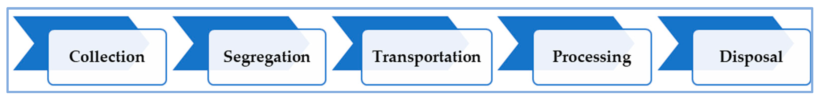 Sustainability 14 15896 g001 Sustainability 14 15896 g001