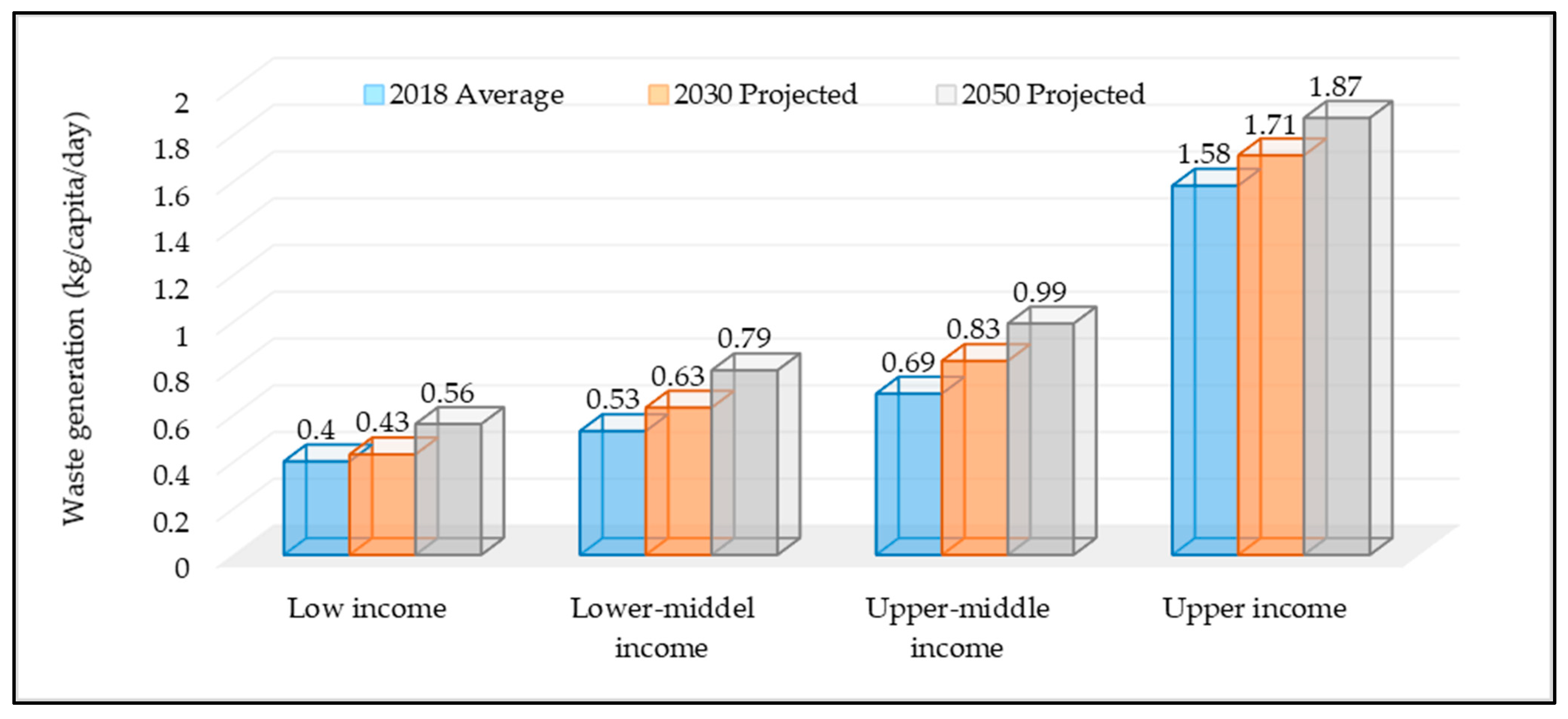 Sustainability 14 15896 g005 Sustainability 14 15896 g005