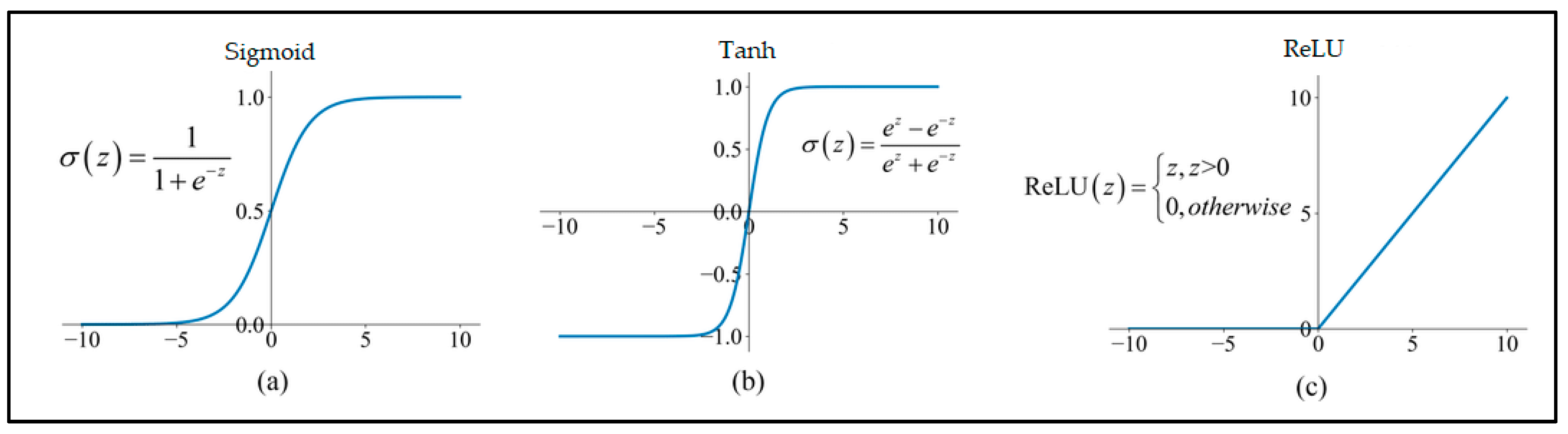 Sustainability 14 15896 g009 Sustainability 14 15896 g009
