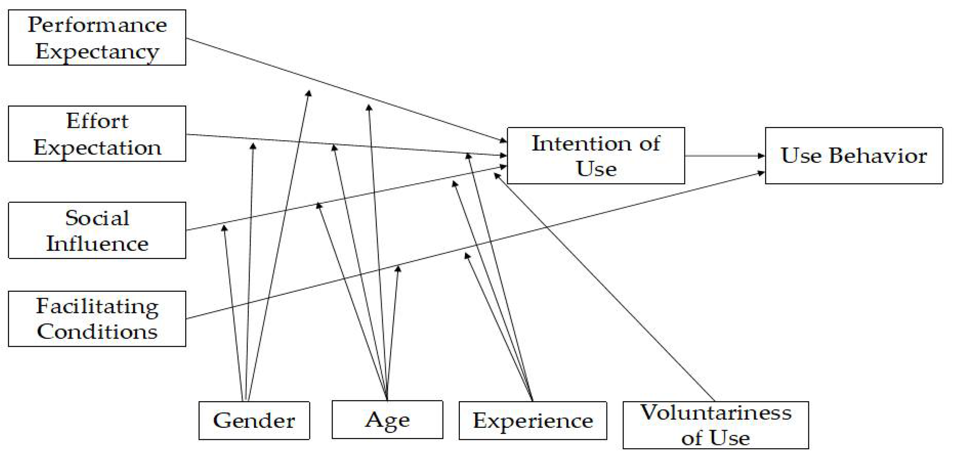Sustainability 14 15897 g002 Sustainability 14 15897 g002
