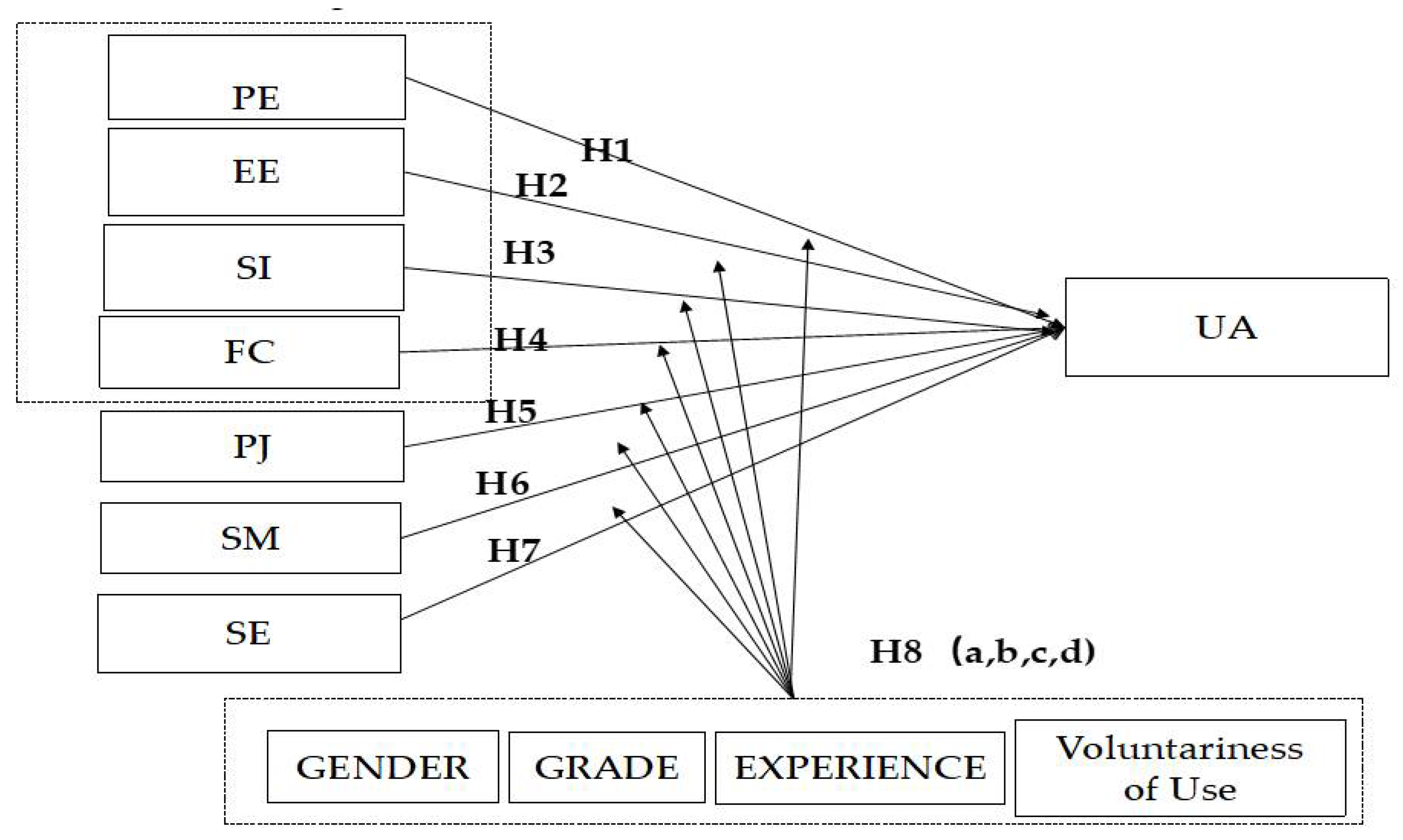 Sustainability 14 15897 g003 Sustainability 14 15897 g003