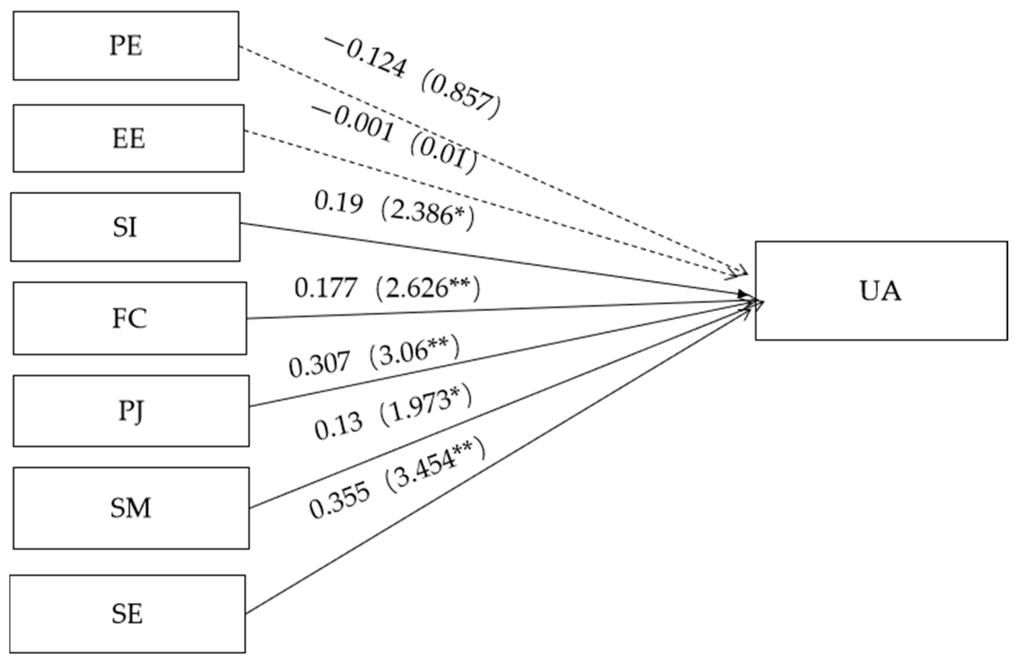 Sustainability 14 15897 g004 Sustainability 14 15897 g004