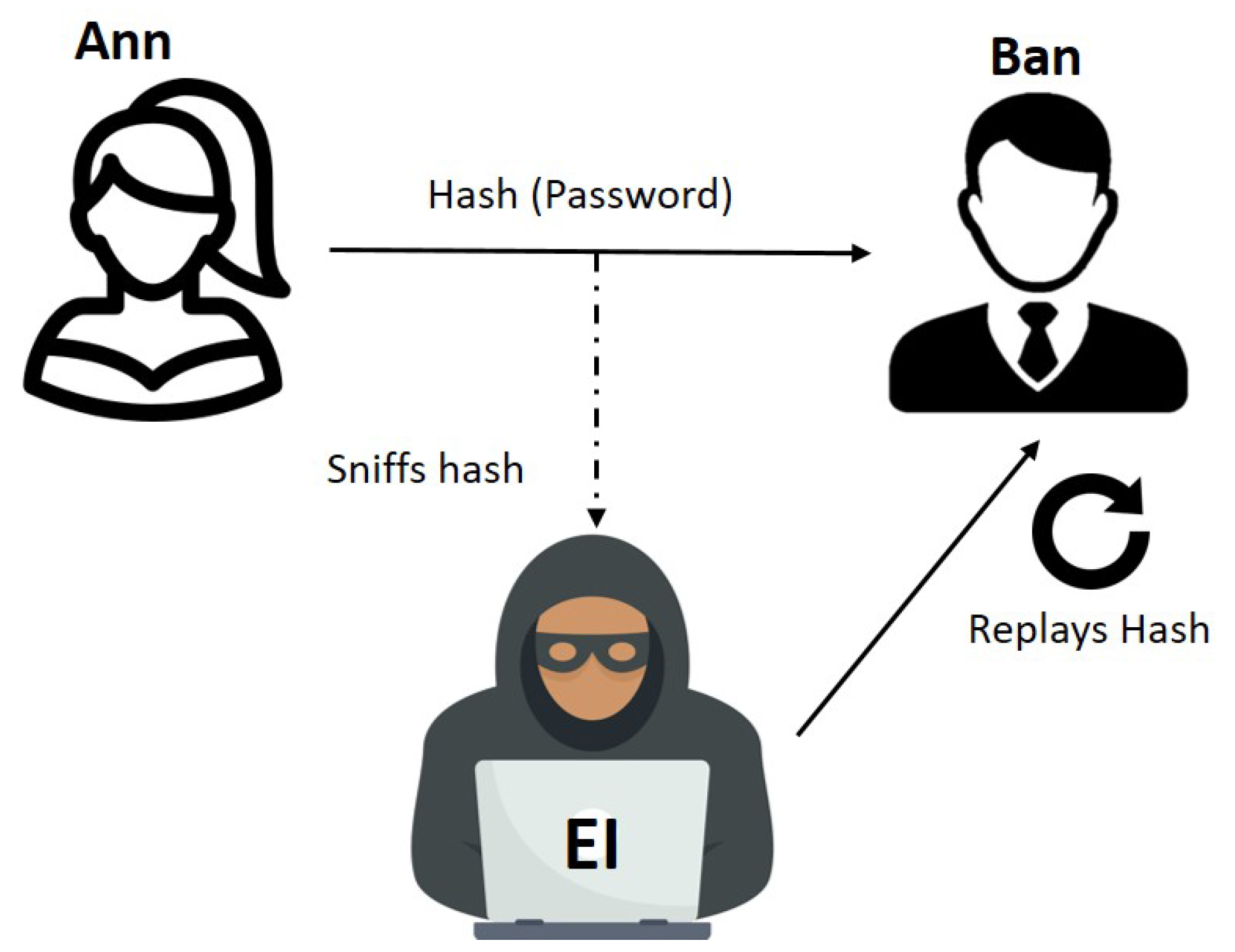 Sustainability Free FullText ReplayAttack Detection and